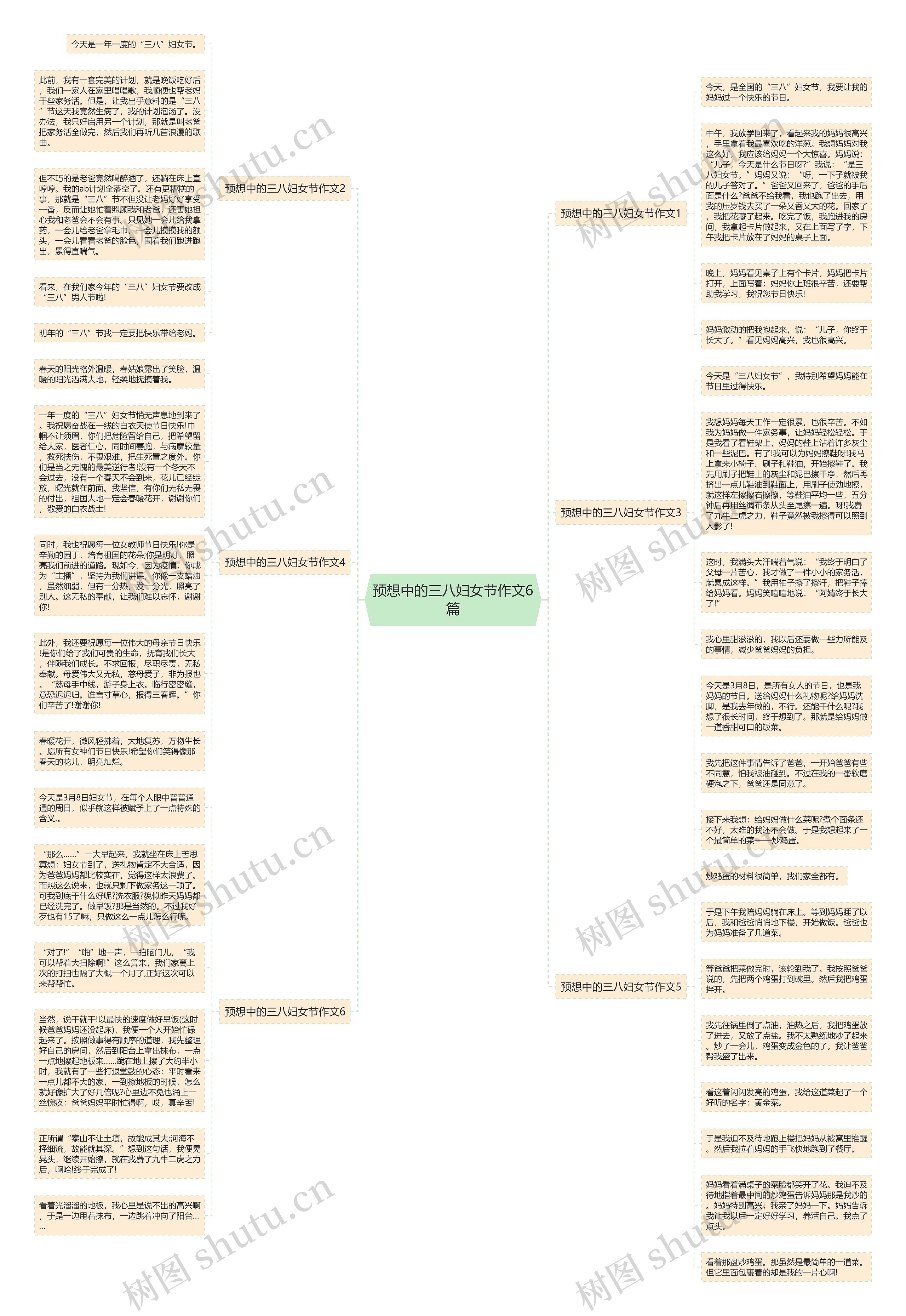预想中的三八妇女节作文6篇思维导图