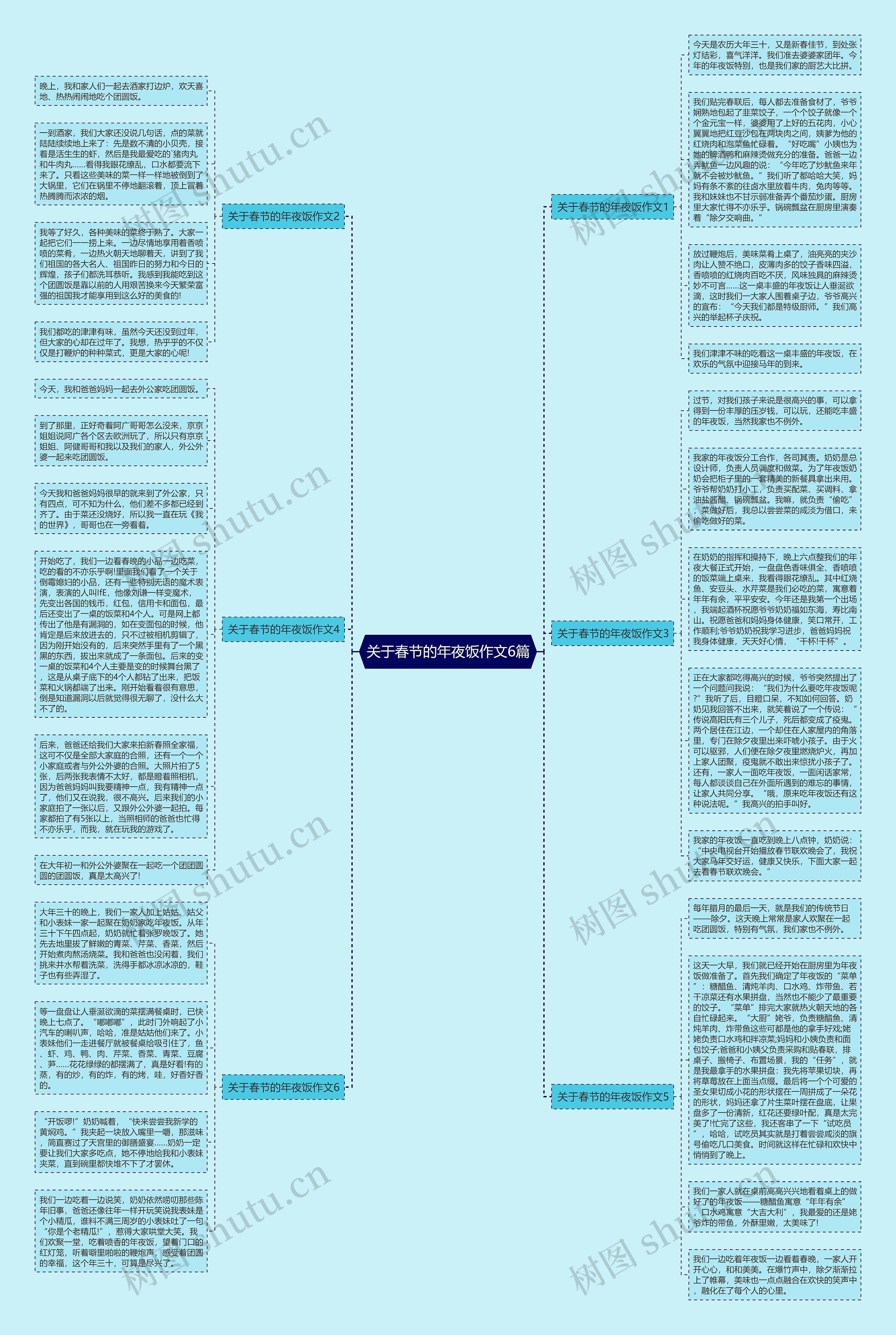 关于春节的年夜饭作文6篇思维导图