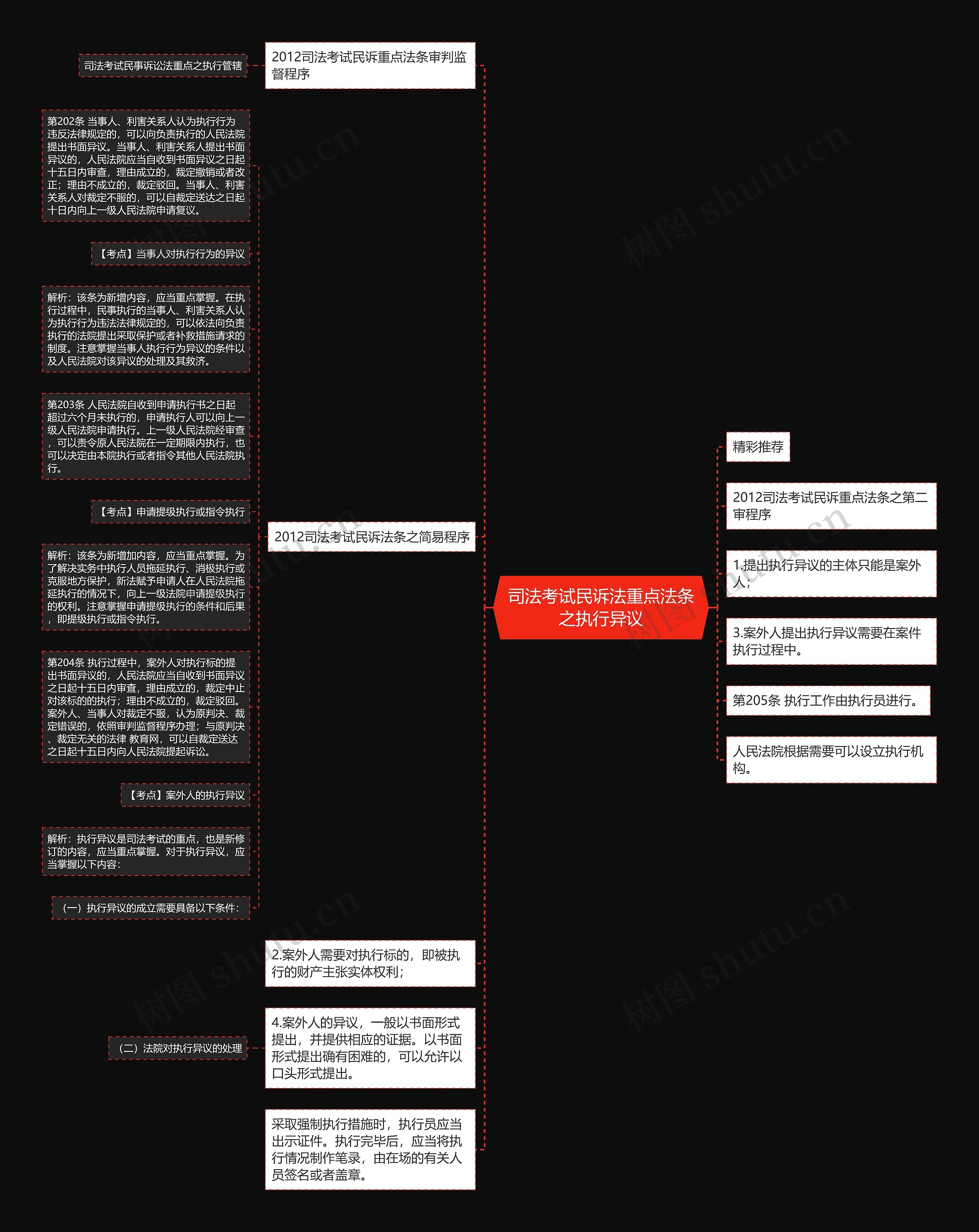 司法考试民诉法重点法条之执行异议