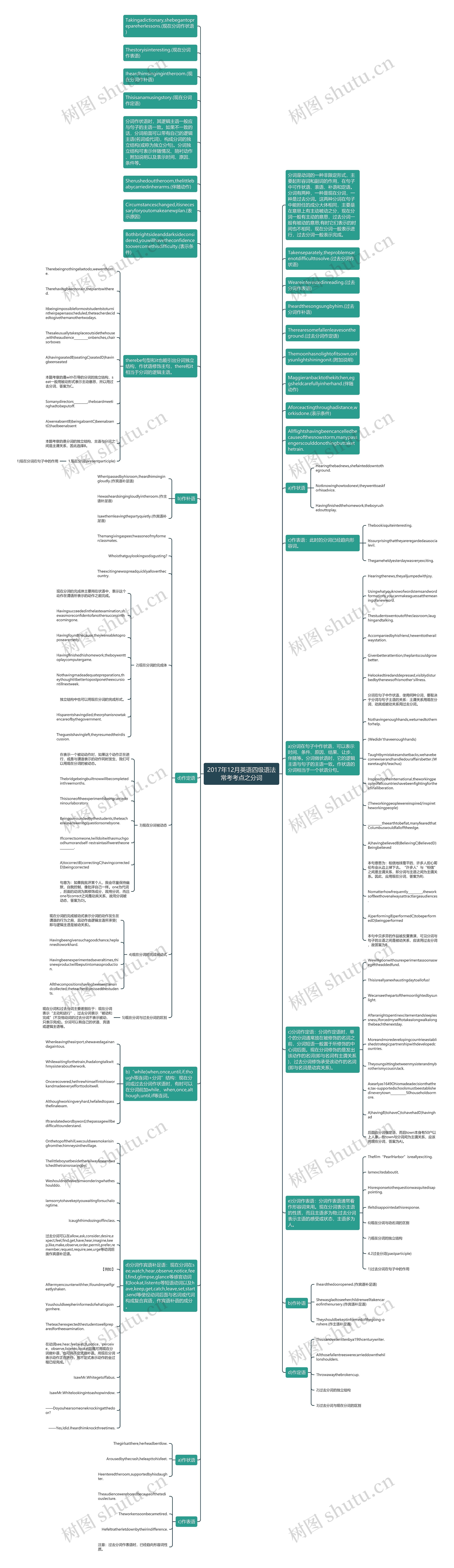 2017年12月英语四级语法常考考点之分词思维导图