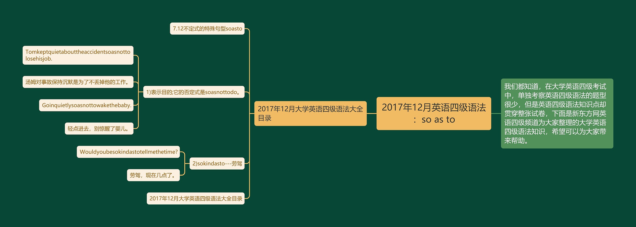 2017年12月英语四级语法：so as to思维导图