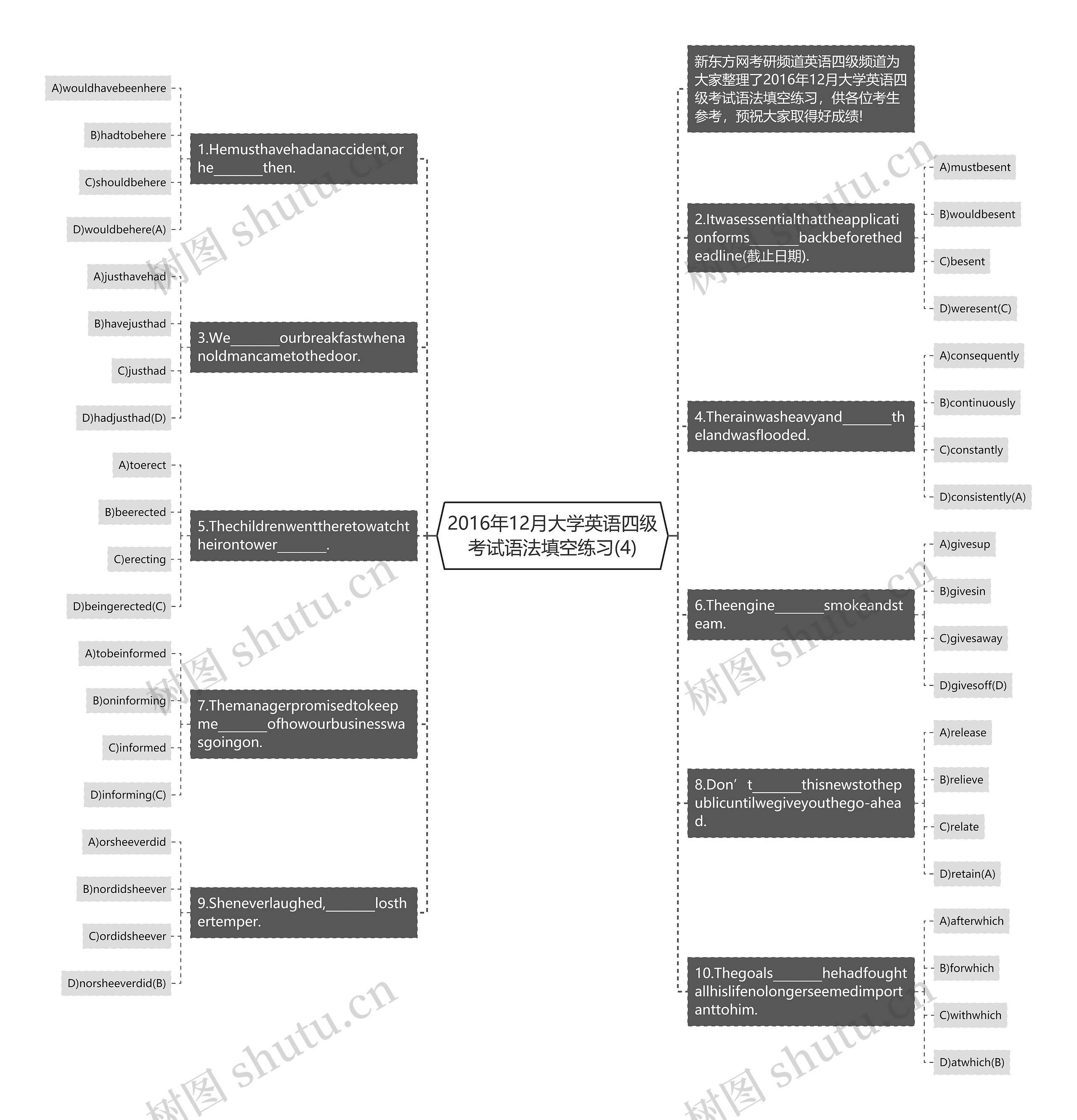 2016年12月大学英语四级考试语法填空练习(4)思维导图