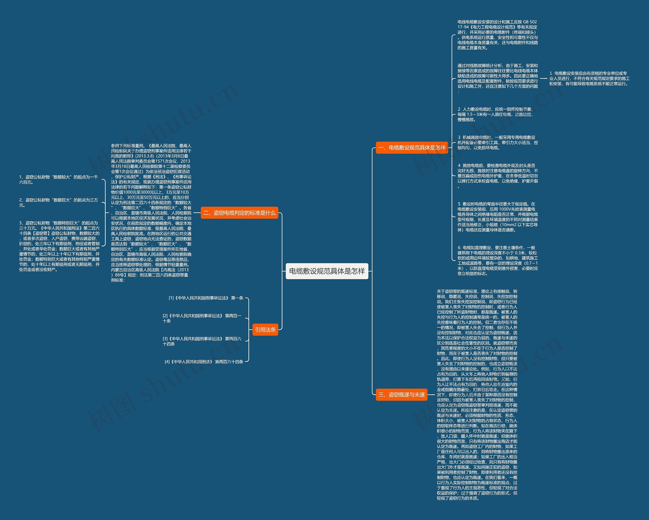 电缆敷设规范具体是怎样思维导图