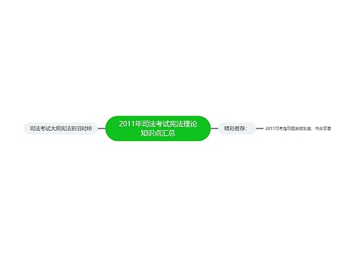 2011年司法考试宪法理论知识点汇总