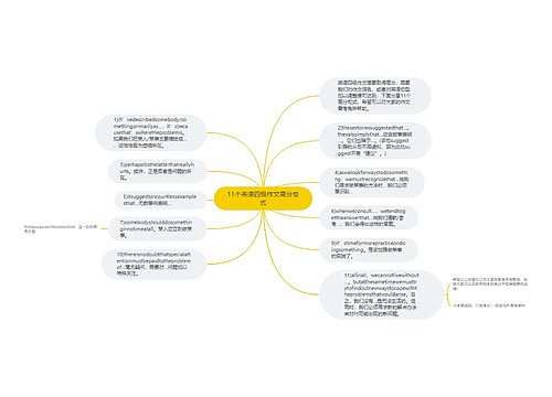 11个英语四级作文高分句式