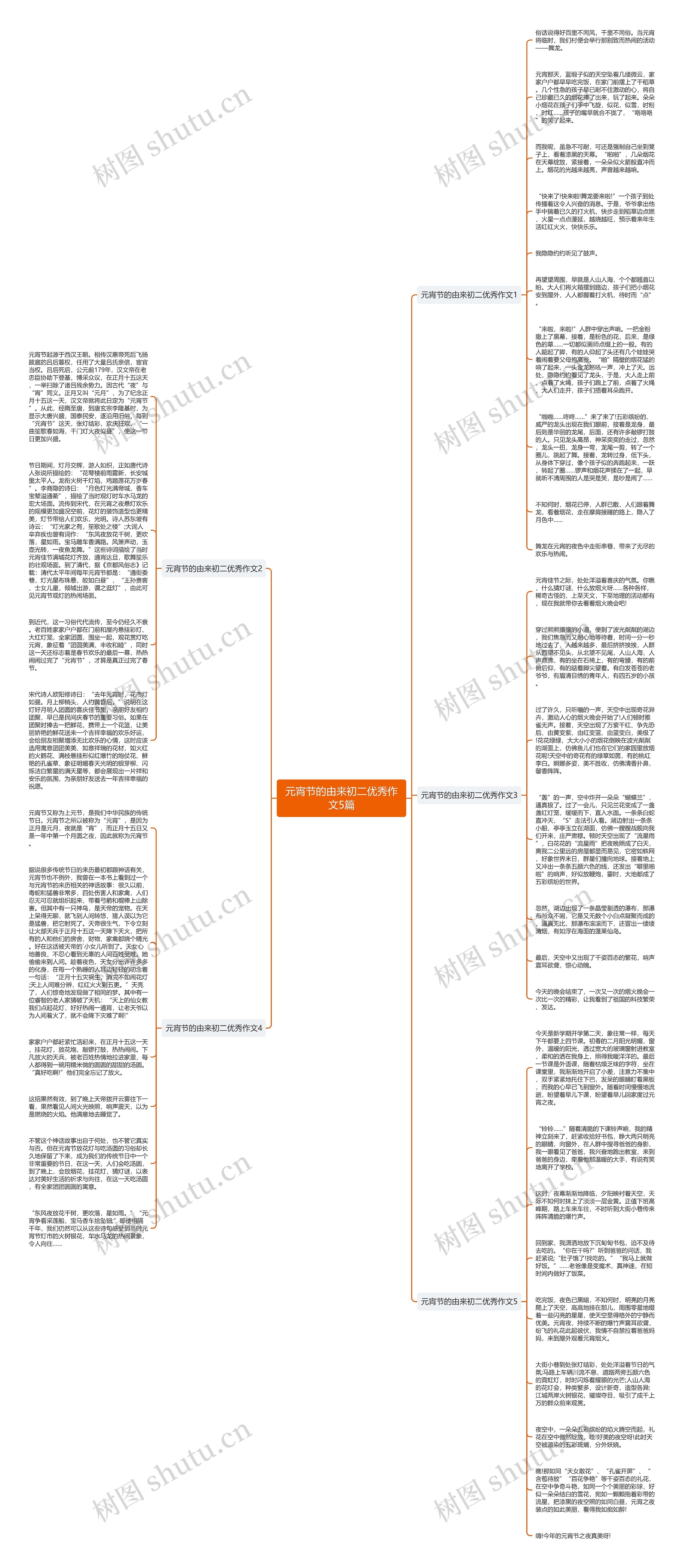 元宵节的由来初二优秀作文5篇思维导图