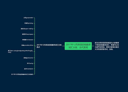 2017年12月英语四级翻译词汇分类：古代发明