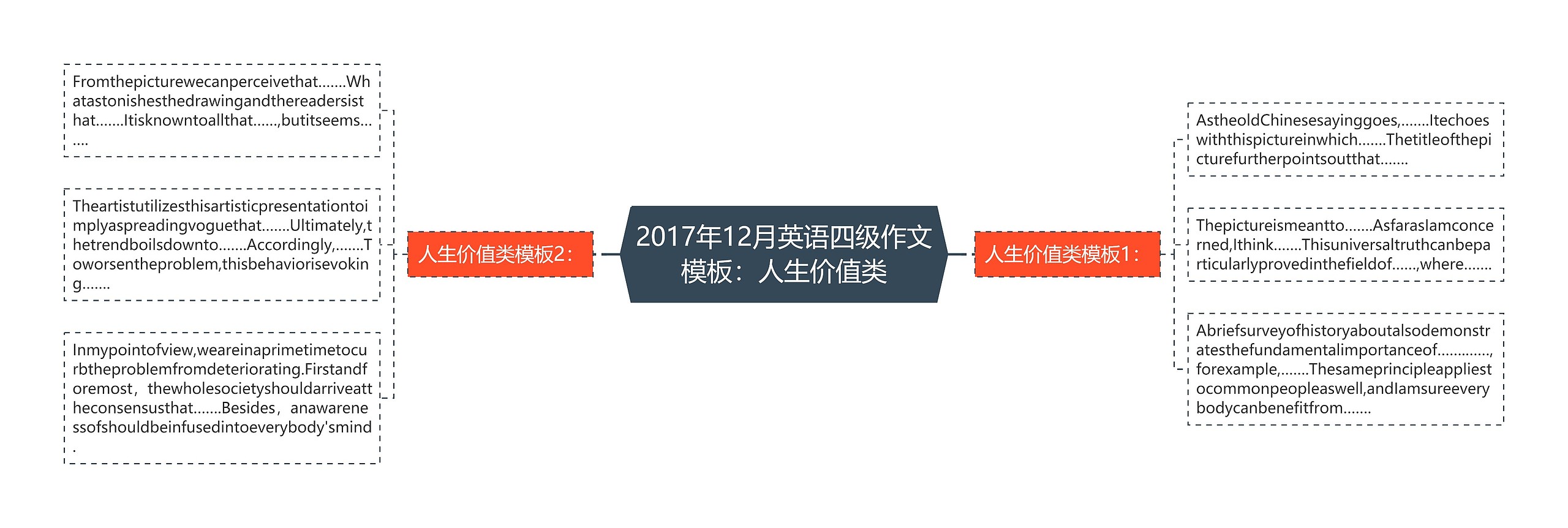 2017年12月英语四级作文模板:人生价值类 2017年12月英语四级作文模板:人生价值类