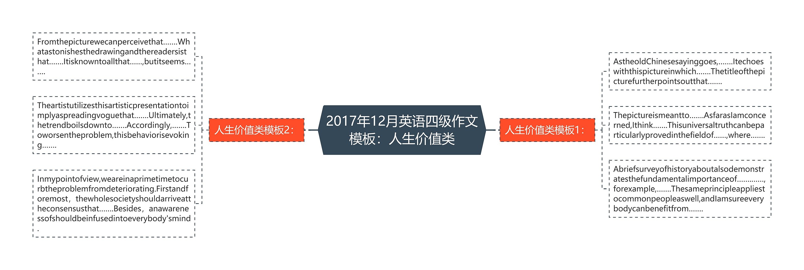 2017年12月英语四级作文模板：人生价值类