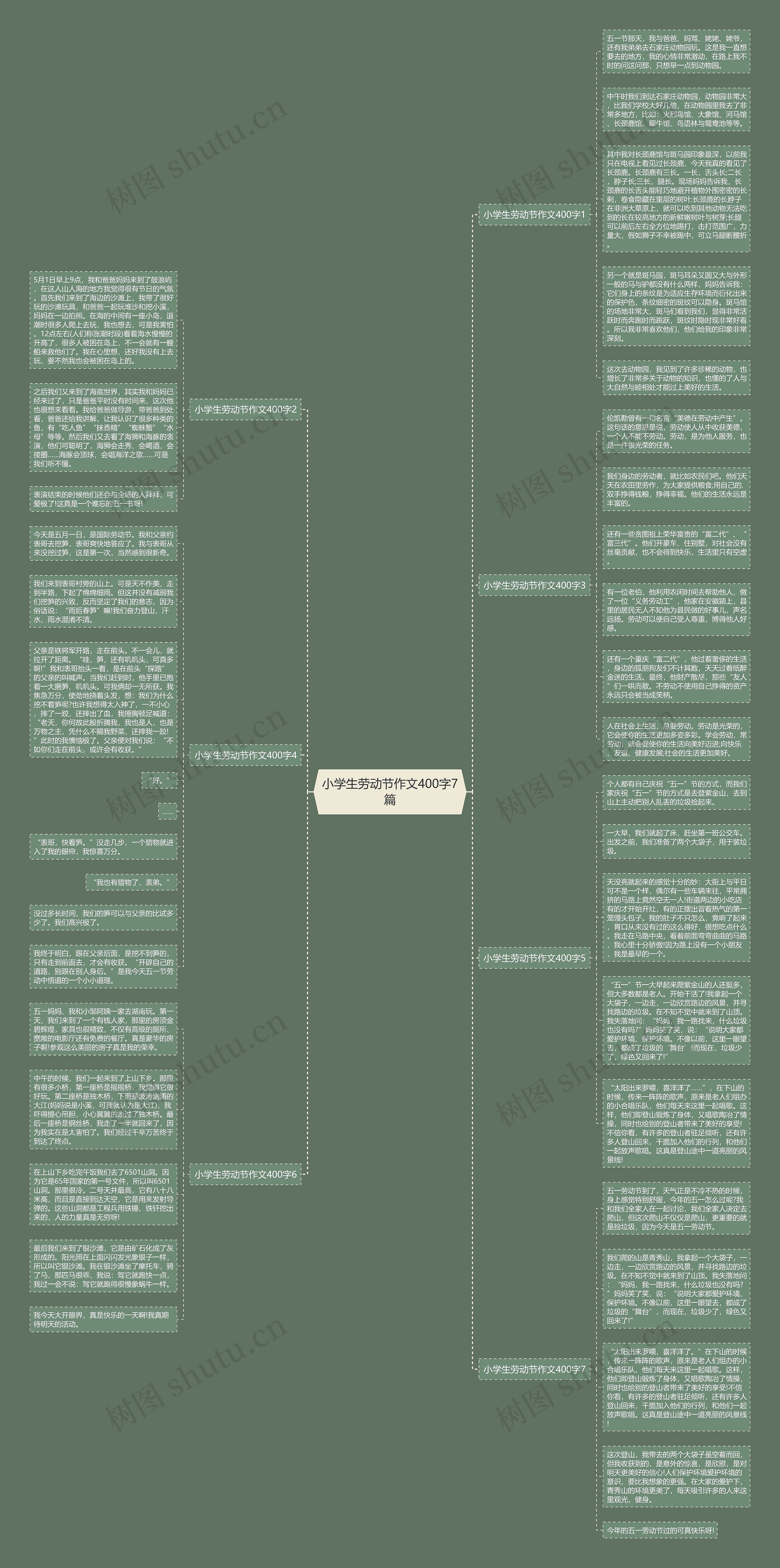 小学生劳动节作文400字7篇思维导图