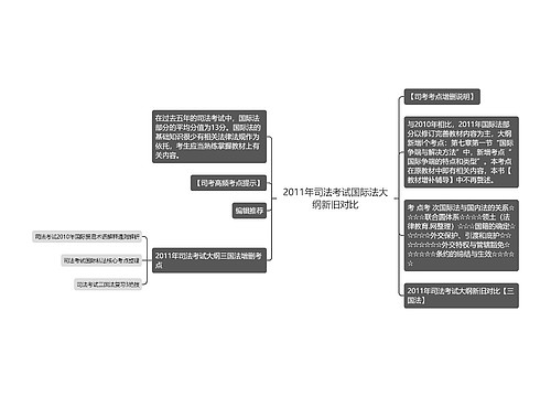 2011年司法考试国际法大纲新旧对比