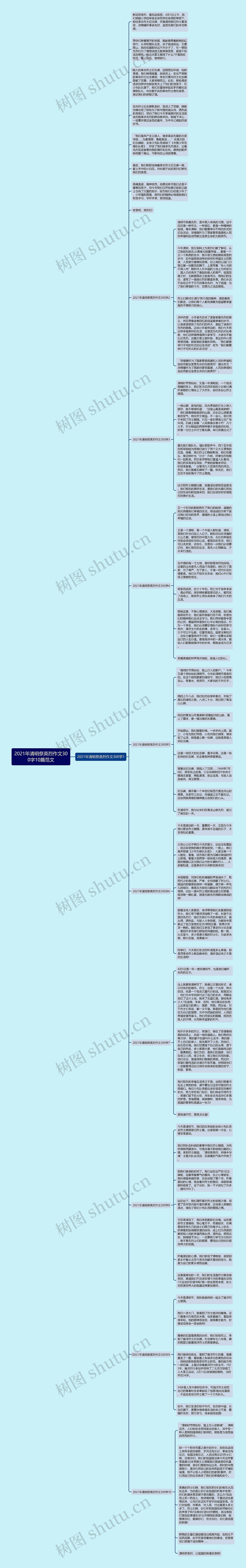 2021年清明祭英烈作文300字10篇范文思维导图