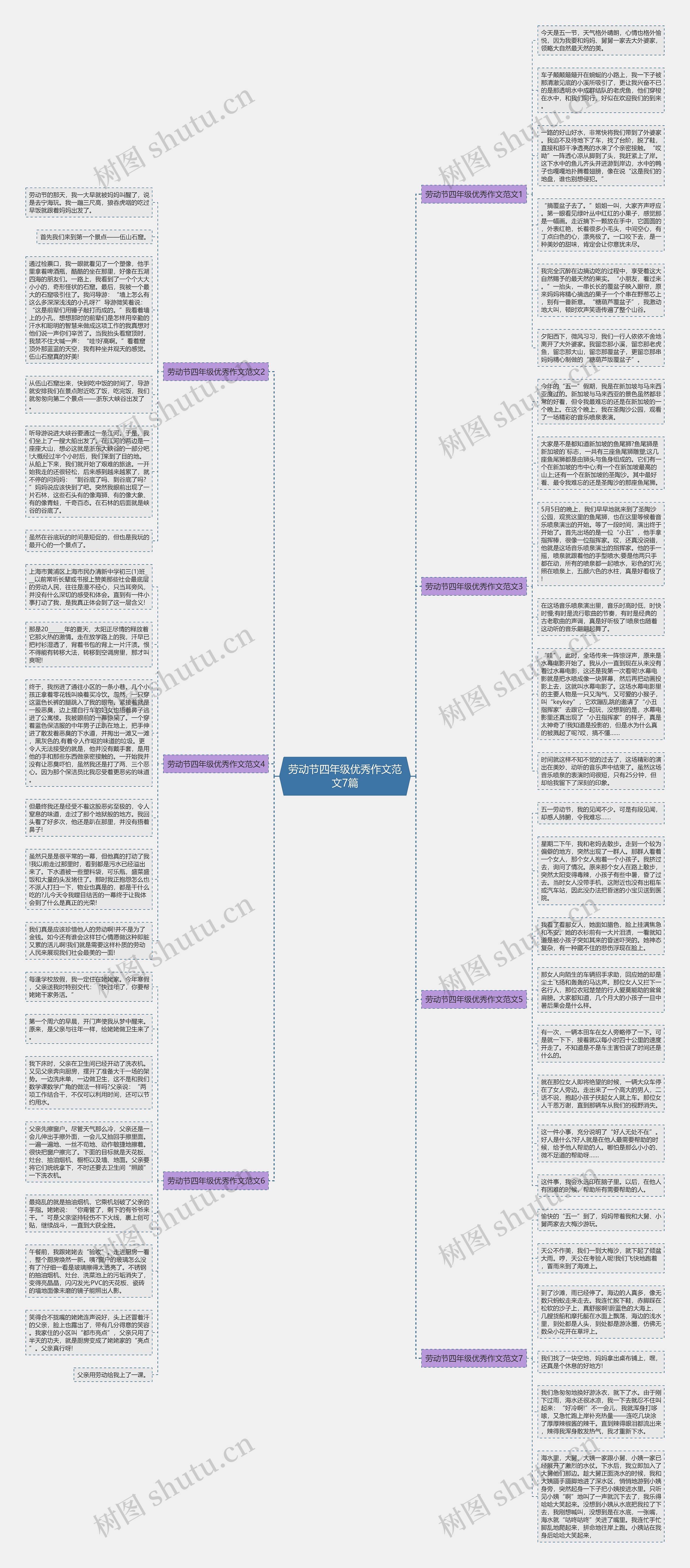 劳动节四年级优秀作文范文7篇思维导图