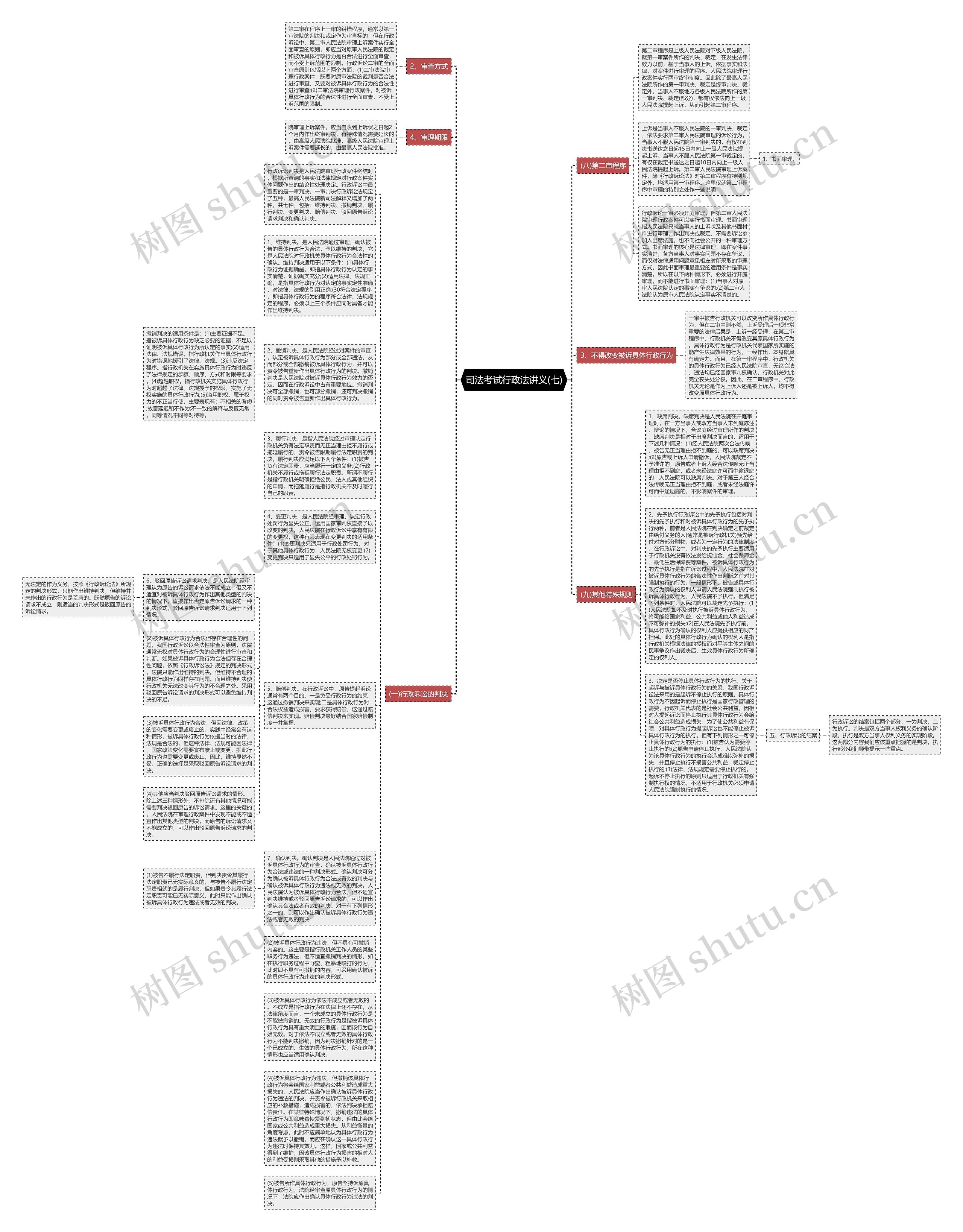 司法考试行政法讲义(七)思维导图