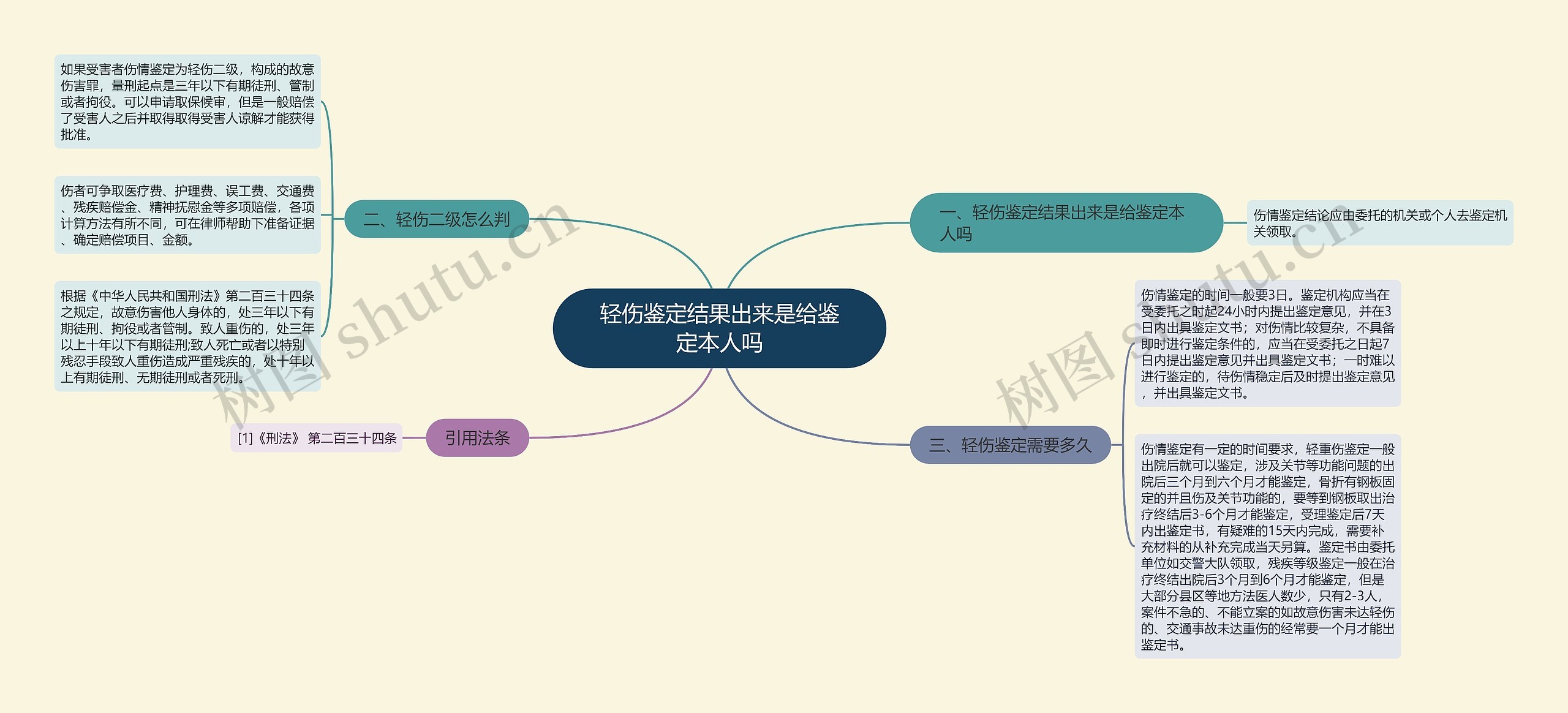 轻伤鉴定结果出来是给鉴定本人吗