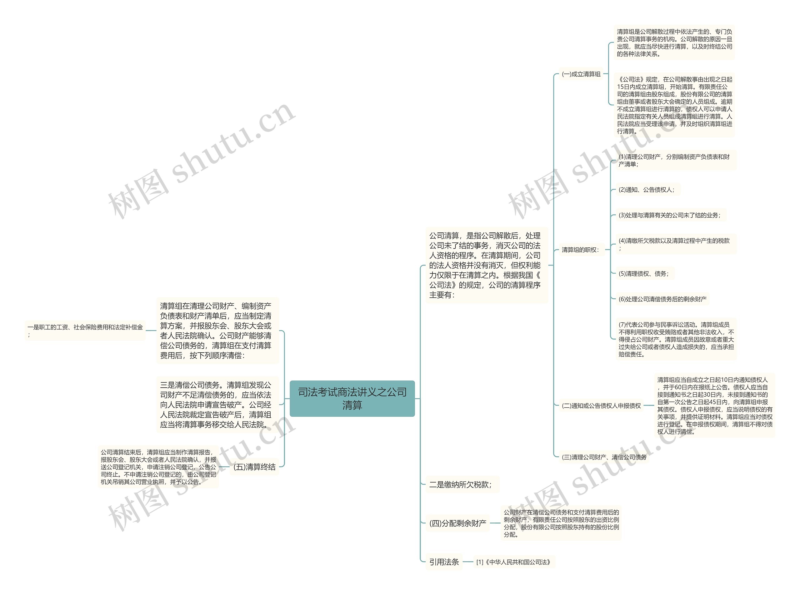 司法考试商法讲义之公司清算思维导图