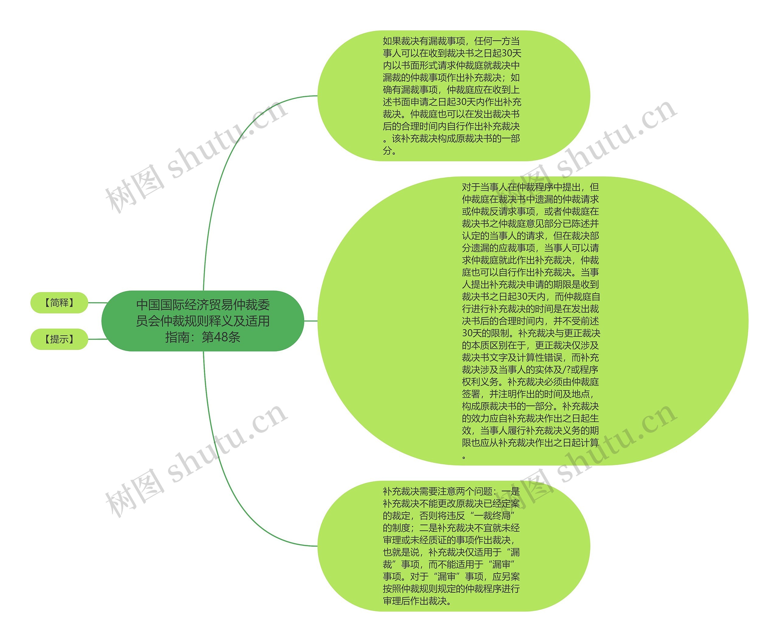 中国国际经济贸易仲裁委员会仲裁规则释义及适用指南：第48条