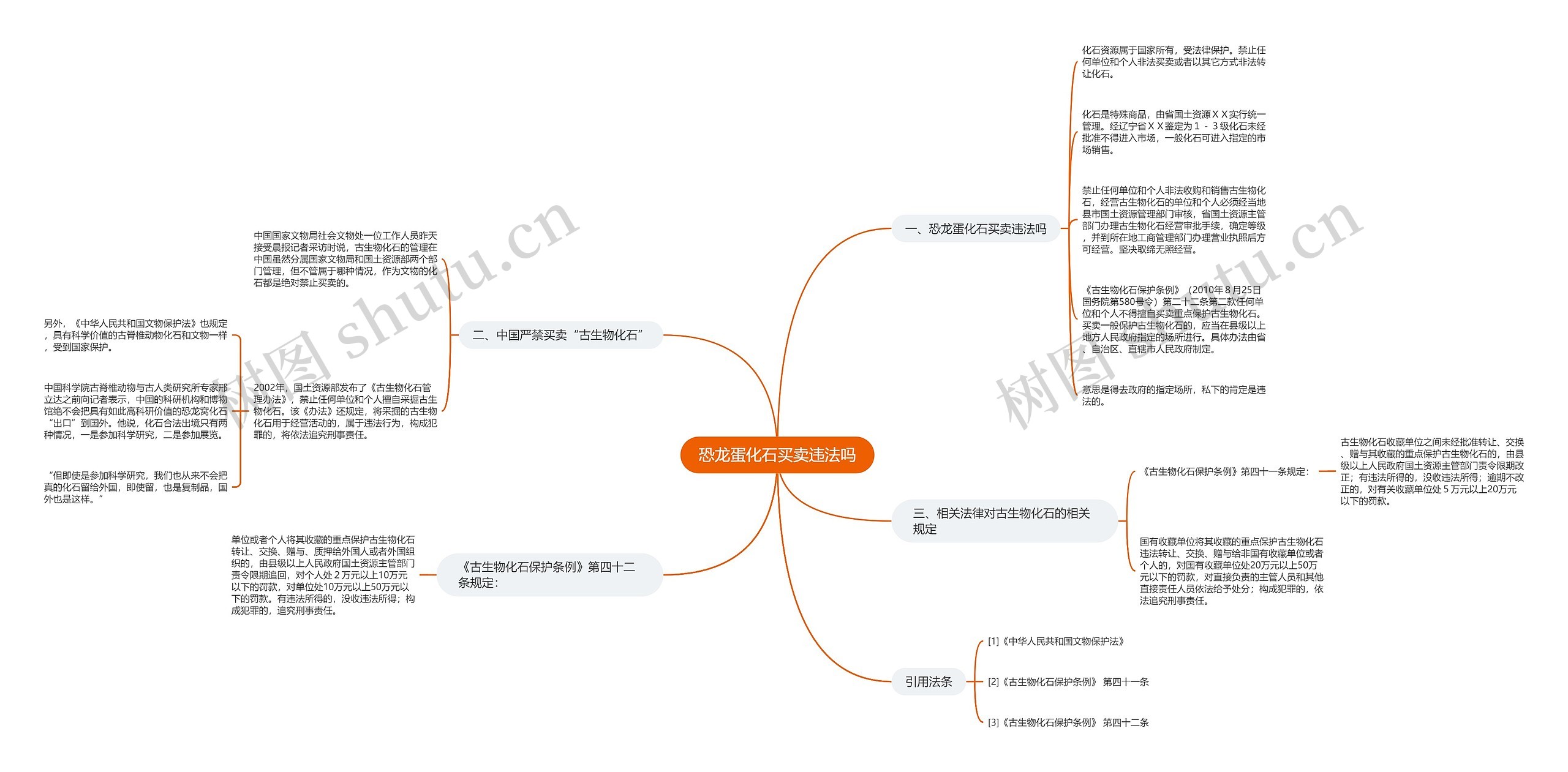 恐龙蛋化石买卖违法吗 恐龙蛋化石买卖违法吗