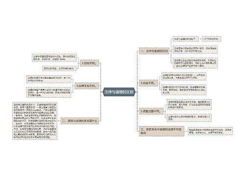 法律与道德的区别