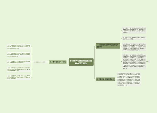 向法院申请精神病鉴定的程序是怎样的