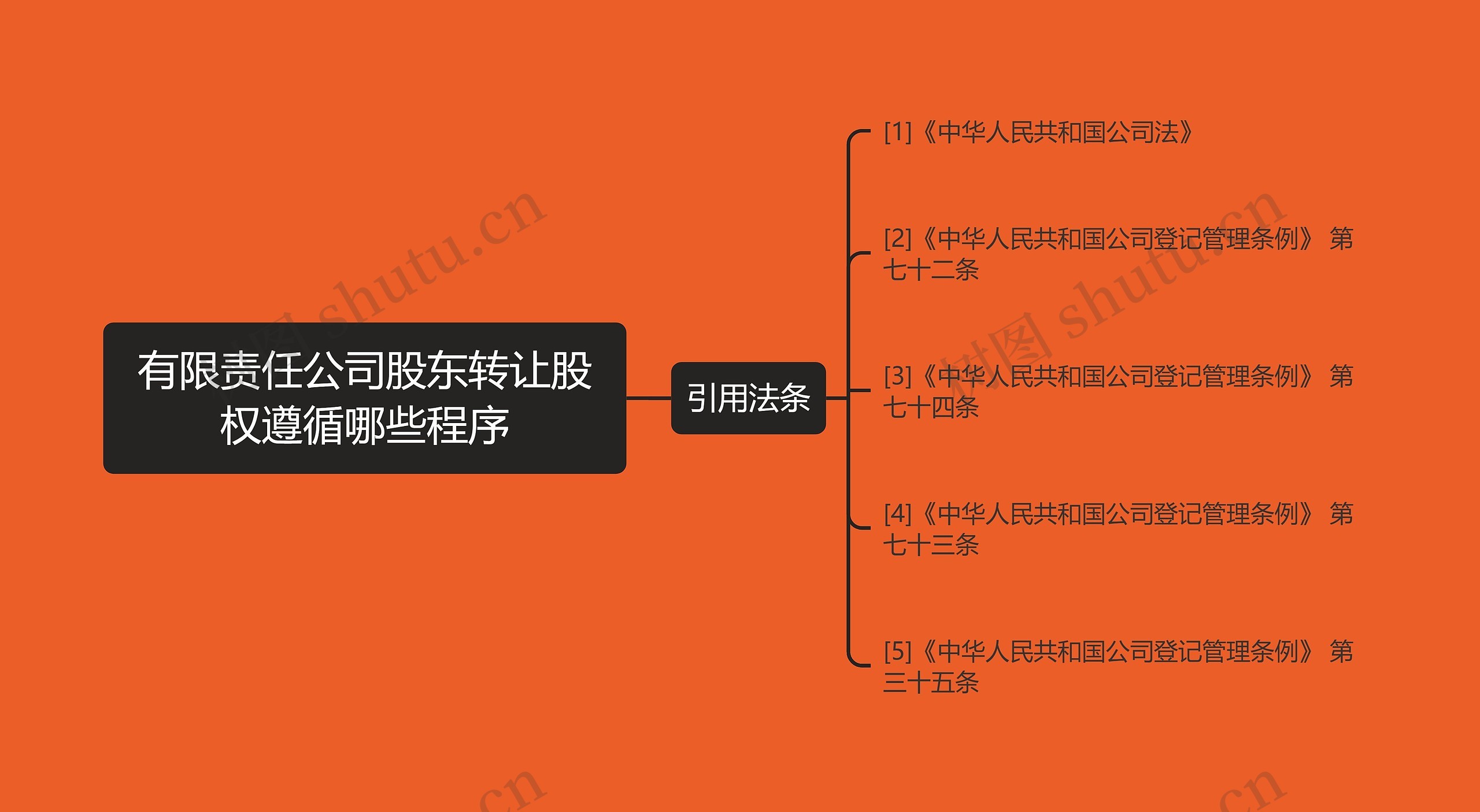 有限责任公司股东转让股权遵循哪些程序