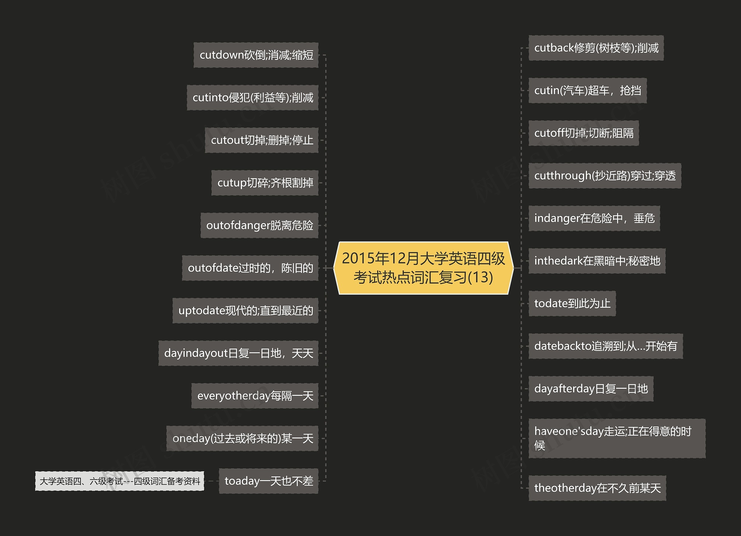2015年12月大学英语四级考试热点词汇复习(13) 2015年12月大学英语四级考试热点词汇复习(13)