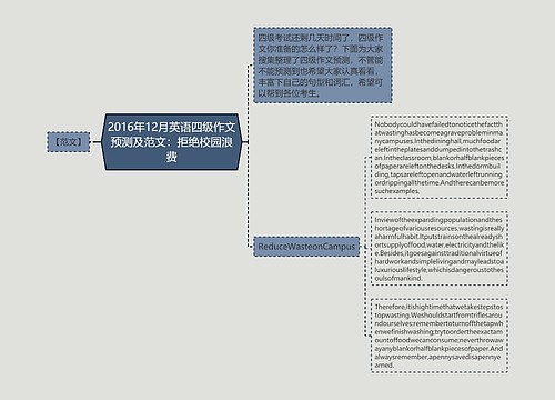 2016年12月英语四级作文预测及范文：拒绝校园浪费