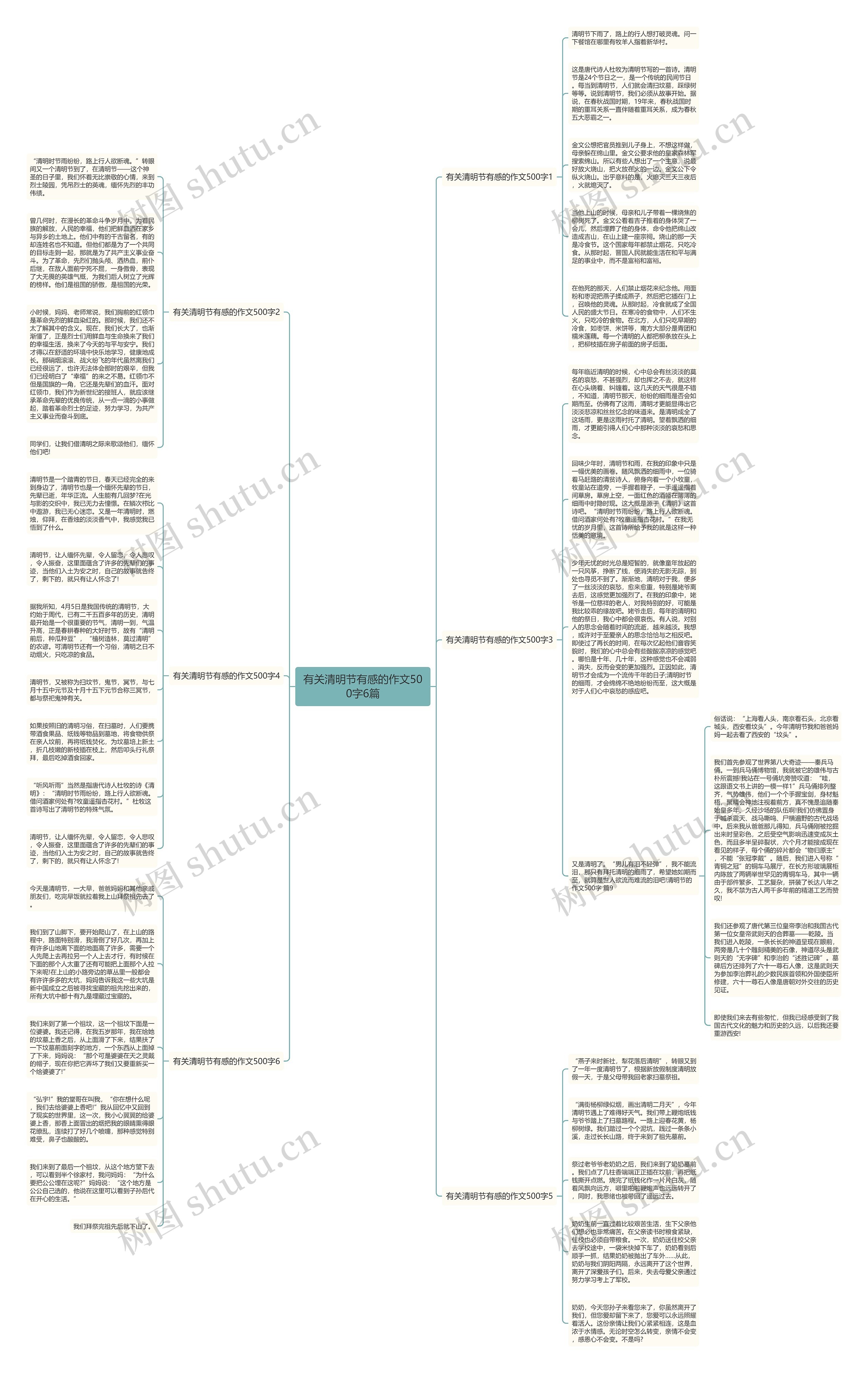 有关清明节有感的作文500字6篇思维导图