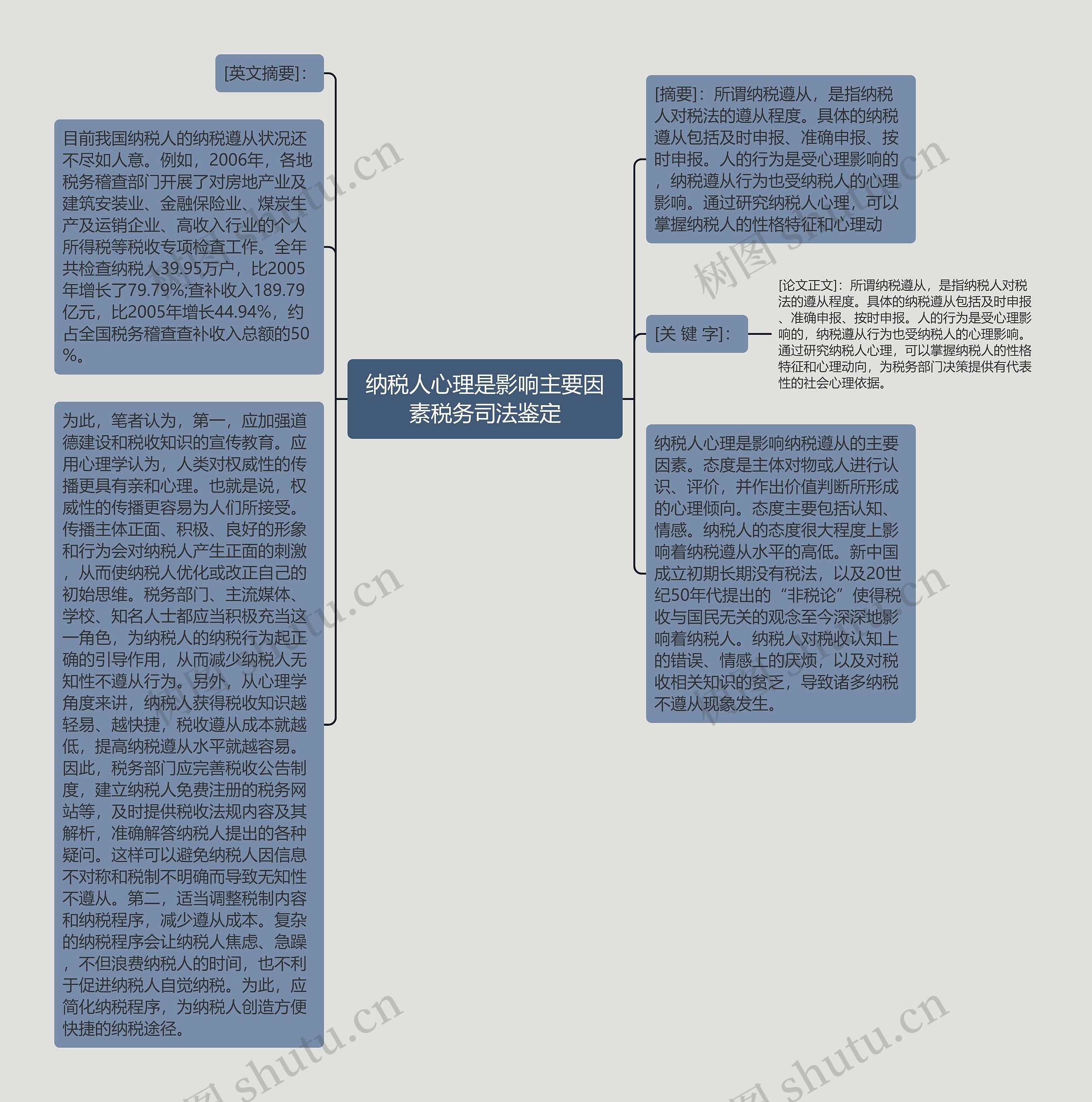 纳税人心理是影响主要因素税务司法鉴定