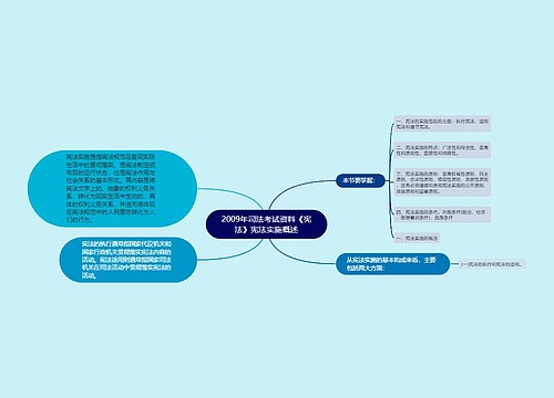 2009年司法考试资料《宪法》宪法实施概述