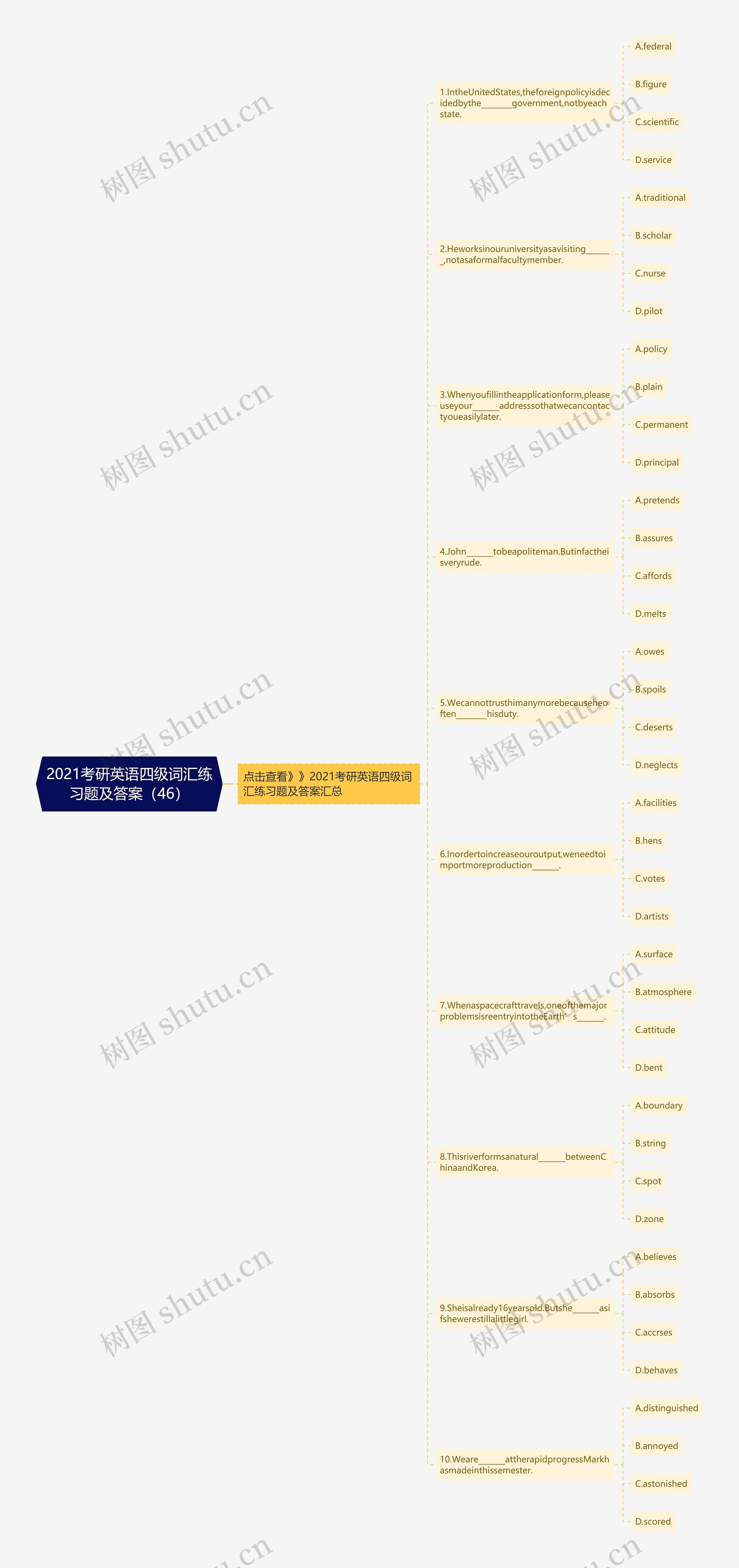 2021考研英语四级词汇练习题及答案（46）