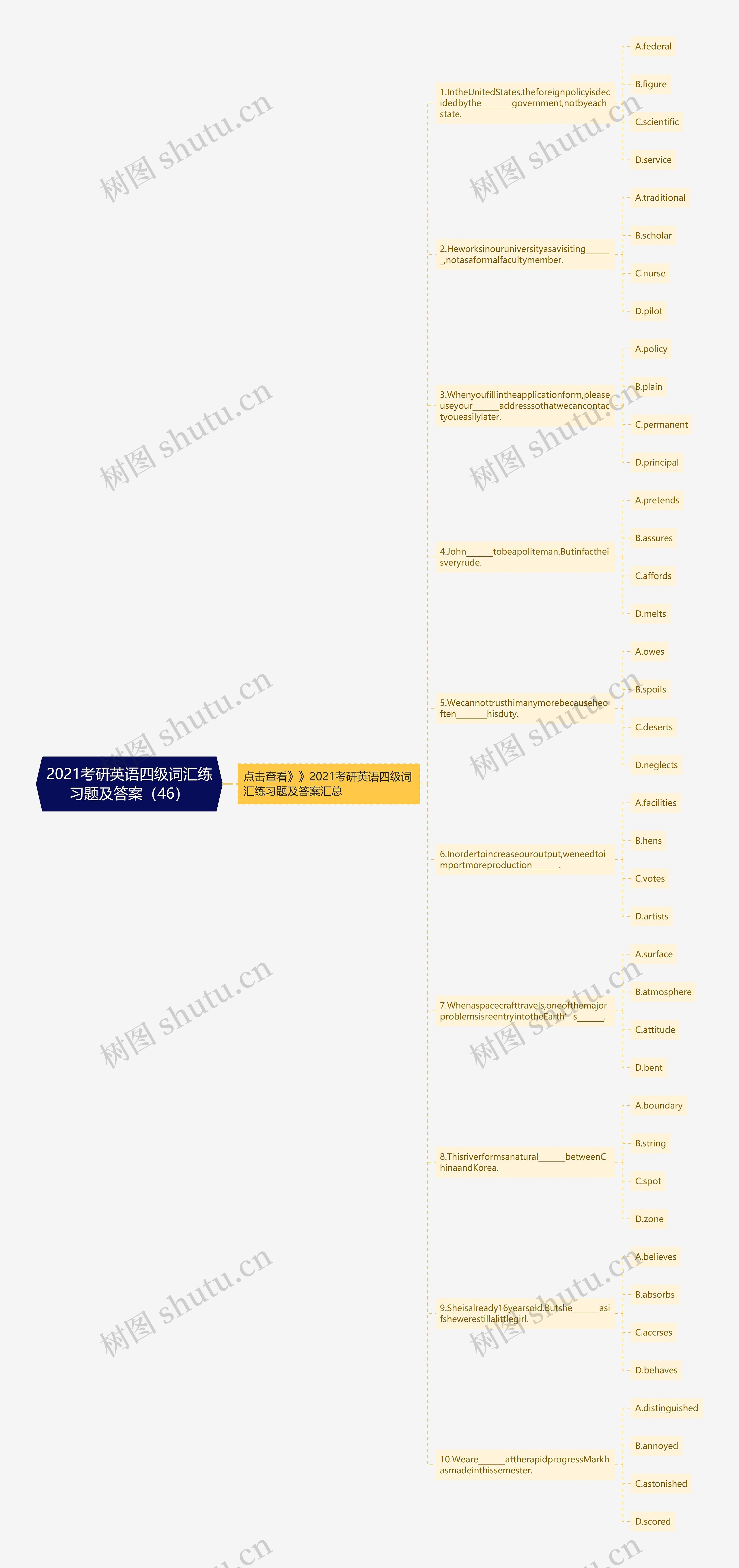 2021考研英语四级词汇练习题及答案（46）思维导图