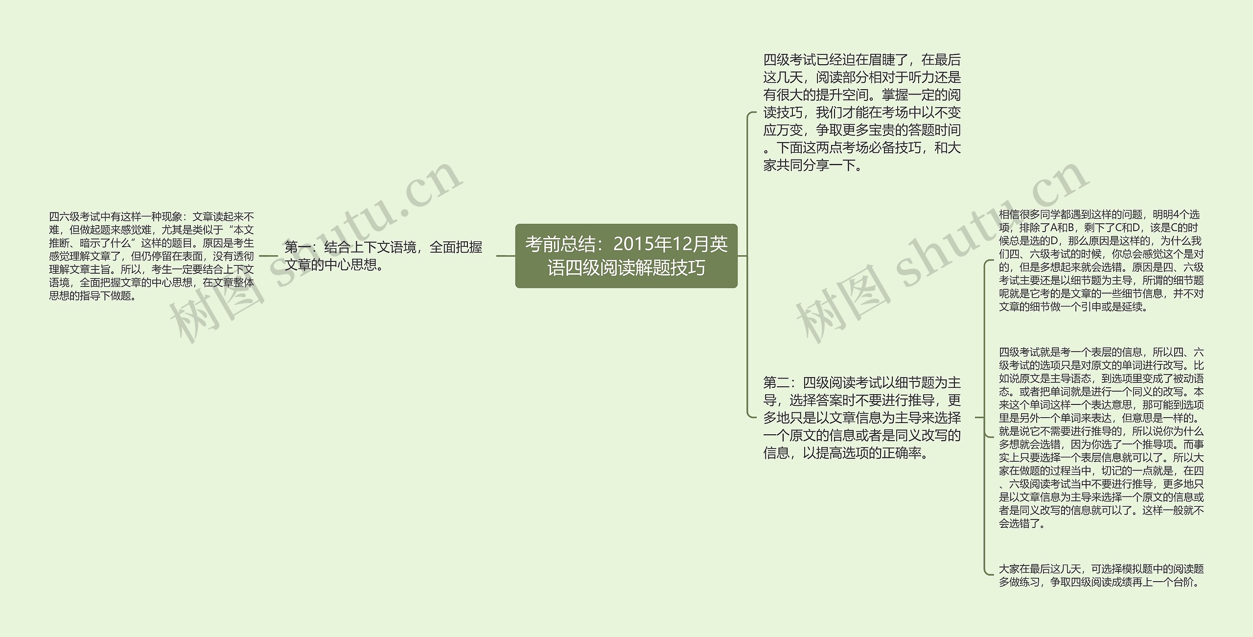 考前总结：2015年12月英语四级阅读解题技巧思维导图