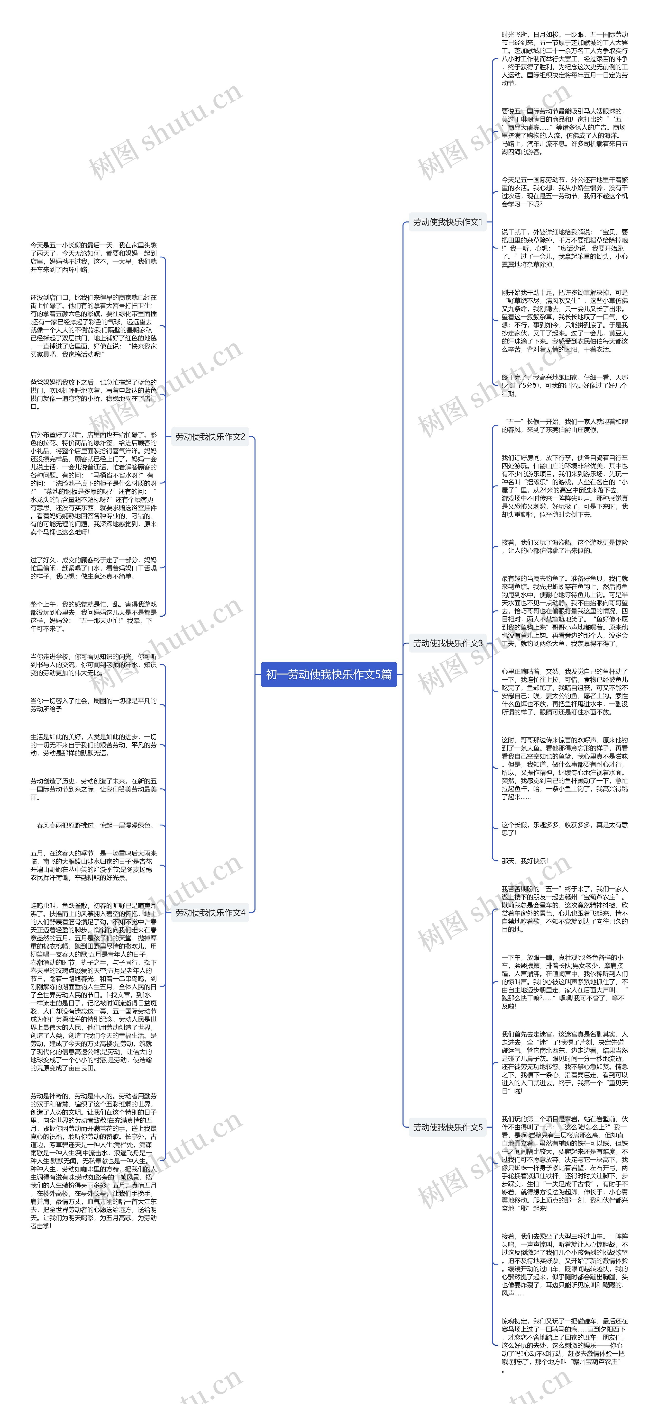 初一劳动使我快乐作文5篇思维导图