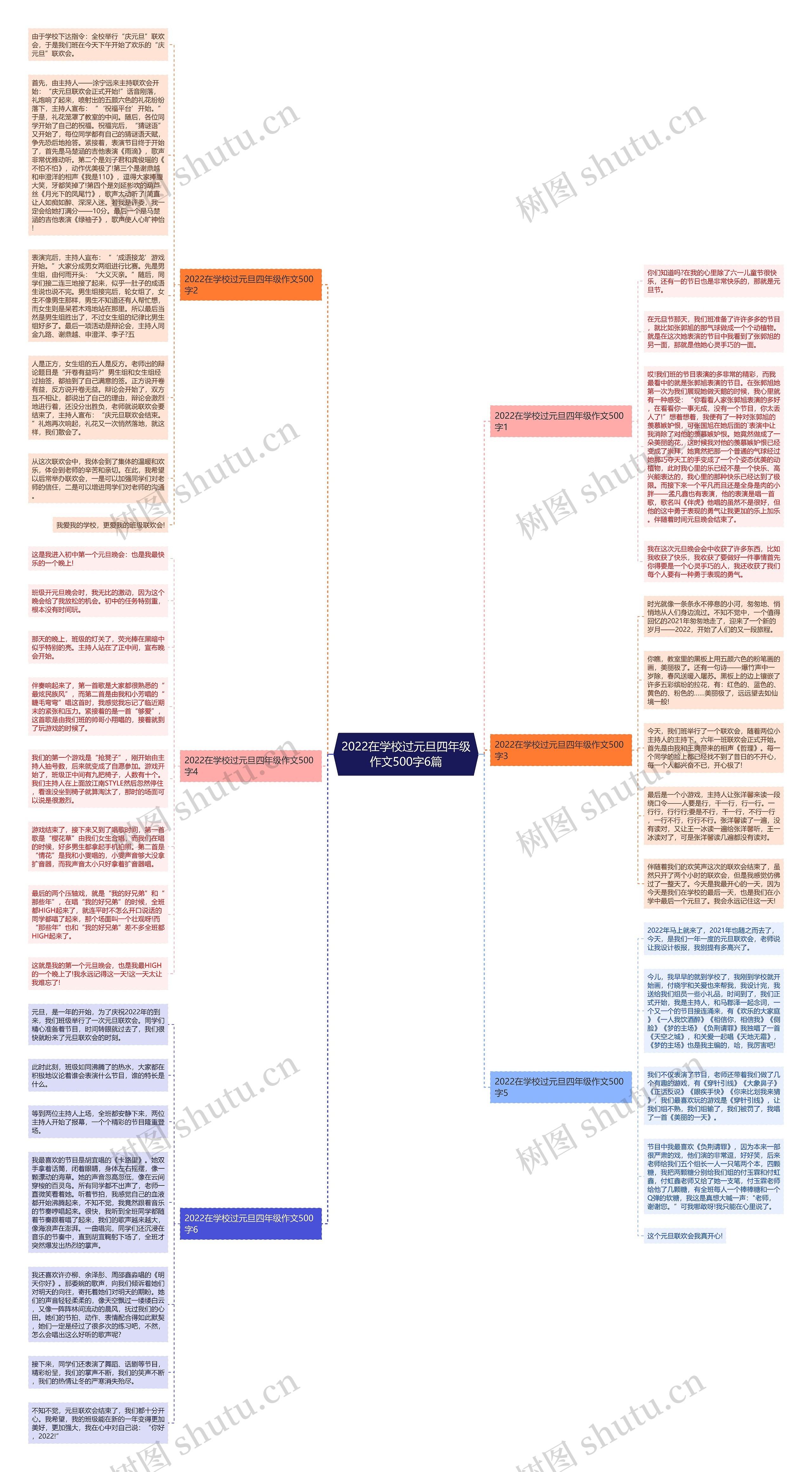 2022在学校过元旦四年级作文500字6篇思维导图