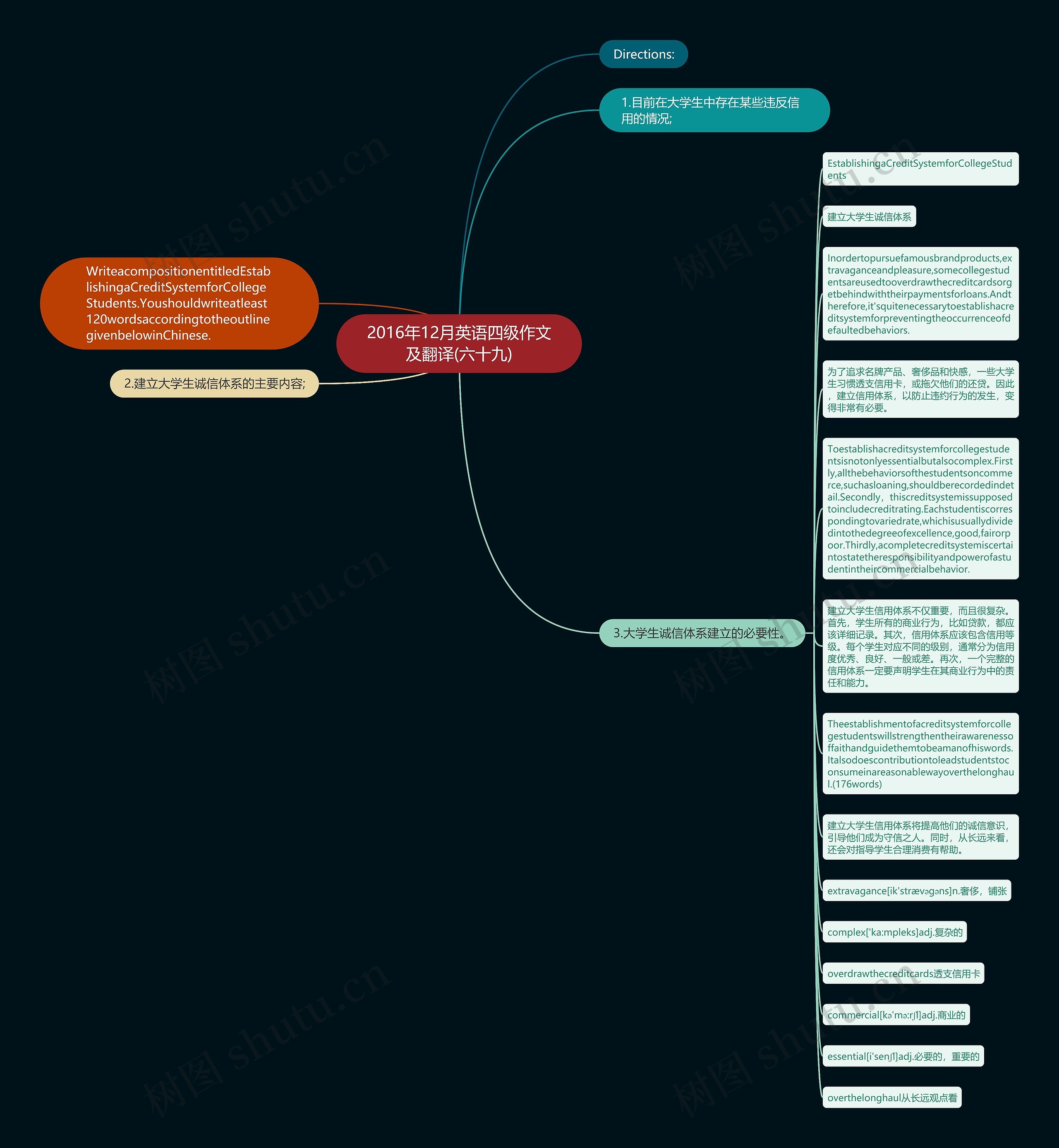 2016年12月英语四级作文及翻译(六十九)思维导图