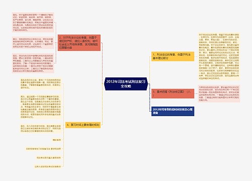 2012年司法考试刑法复习全攻略