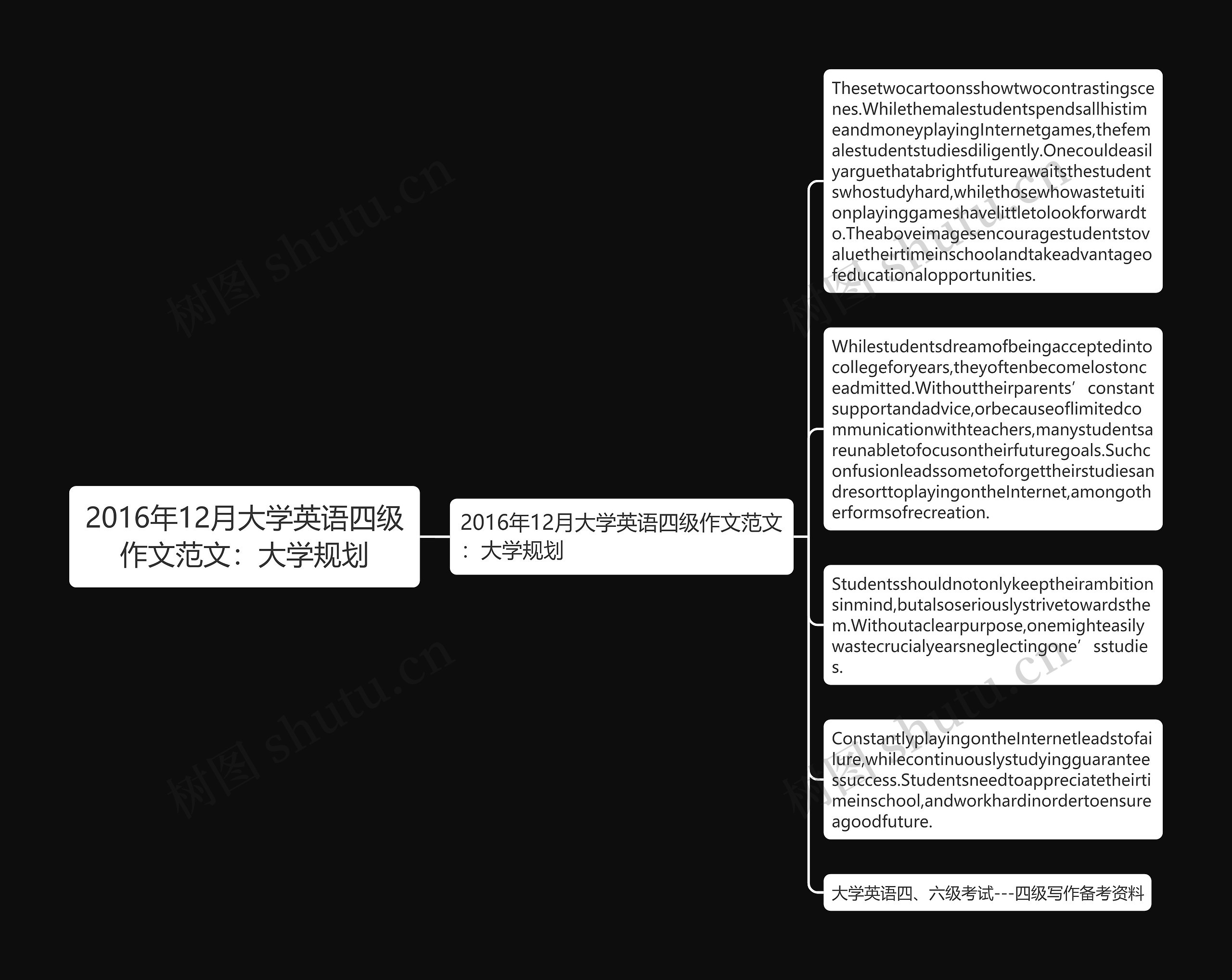 2016年12月大学英语四级作文范文：大学规划