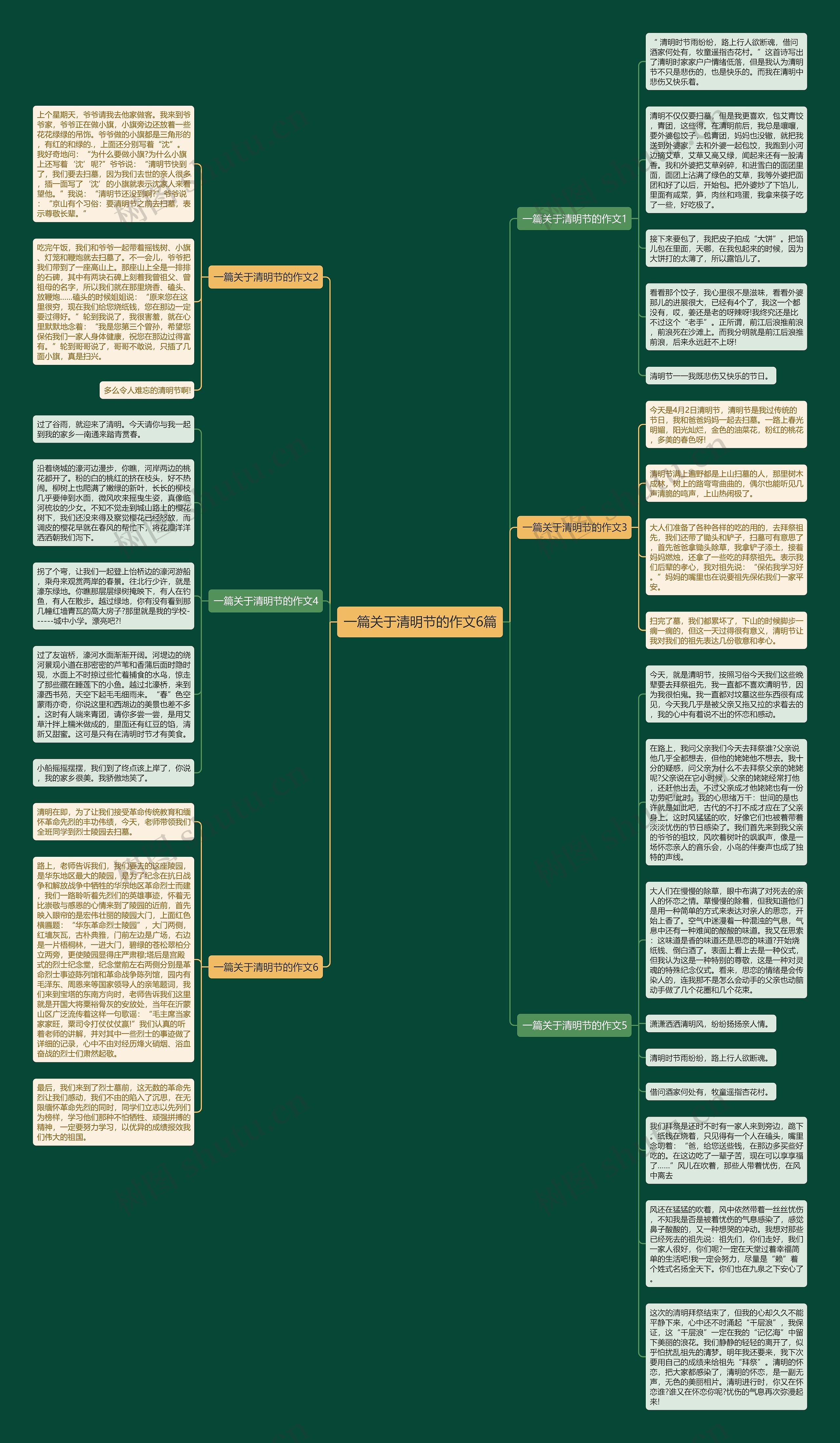 一篇关于清明节的作文6篇思维导图