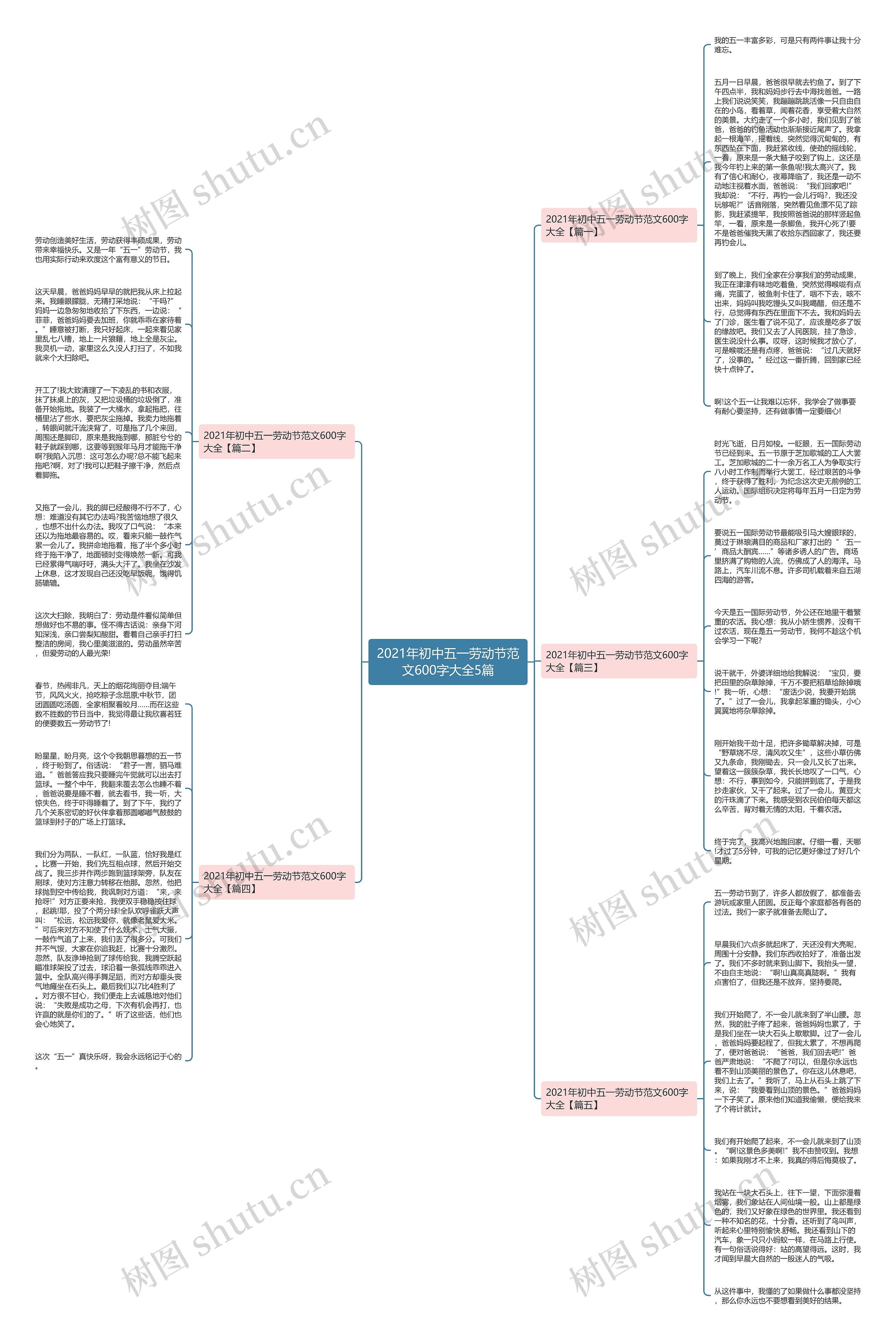 2021年初中五一劳动节范文600字大全5篇思维导图