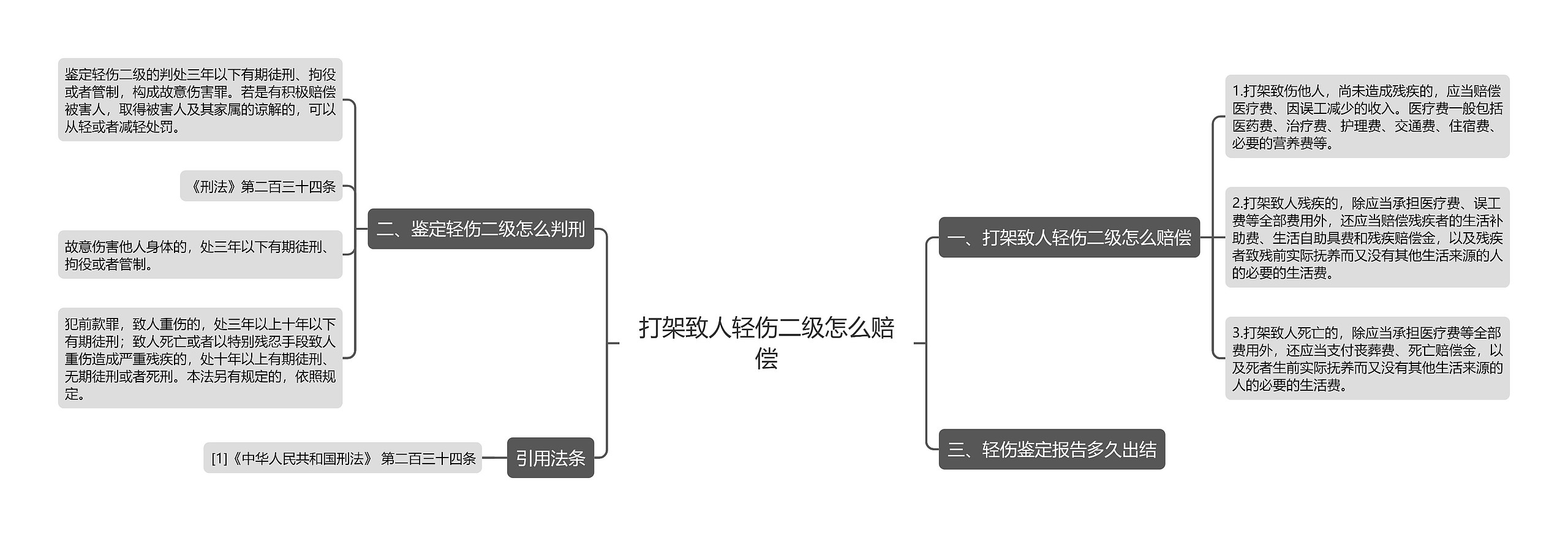 打架致人轻伤二级怎么赔偿