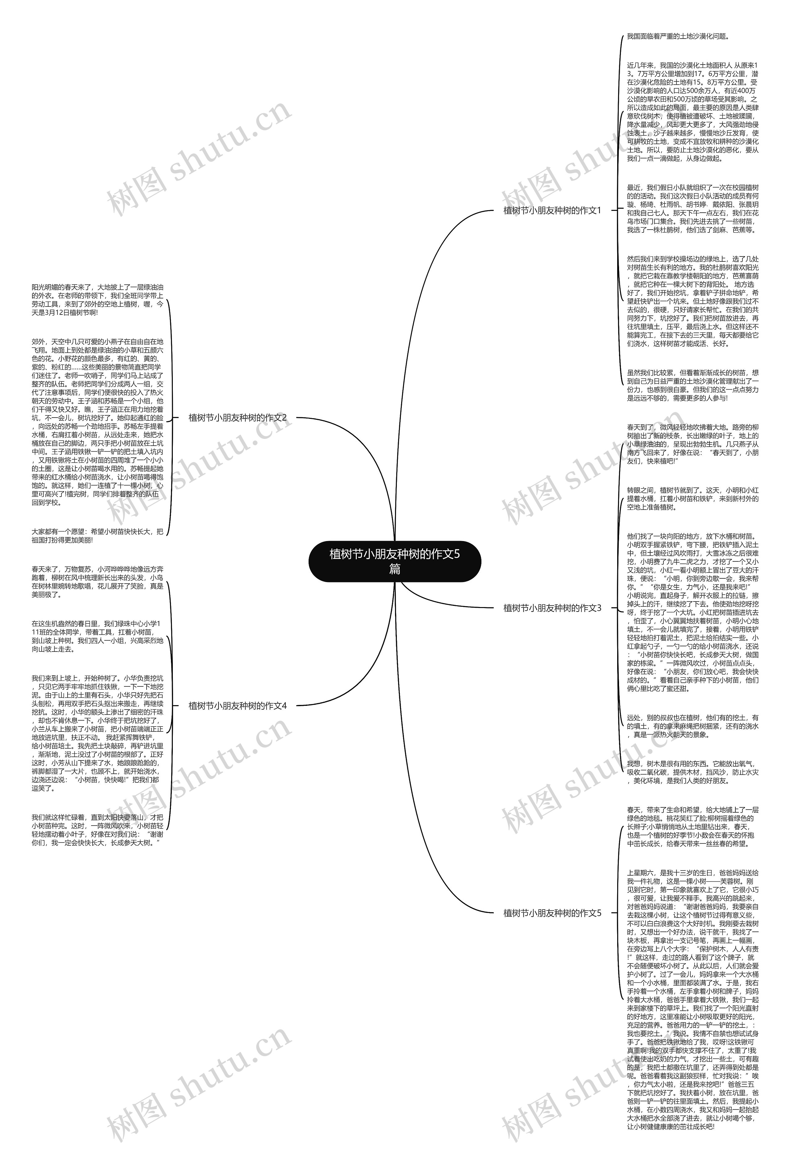 植树节小朋友种树的作文5篇思维导图