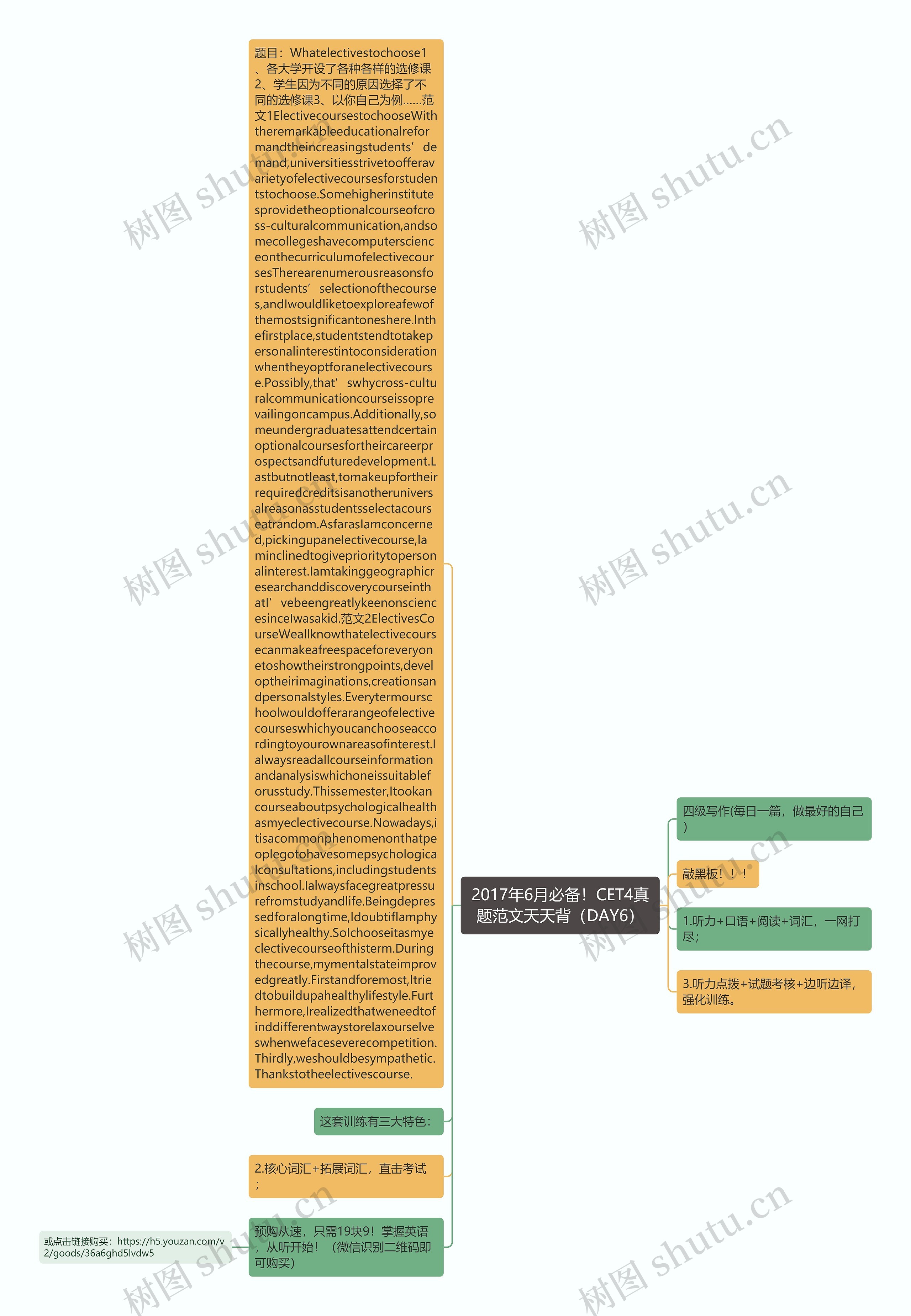 2017年6月必备！CET4真题范文天天背（DAY6）思维导图