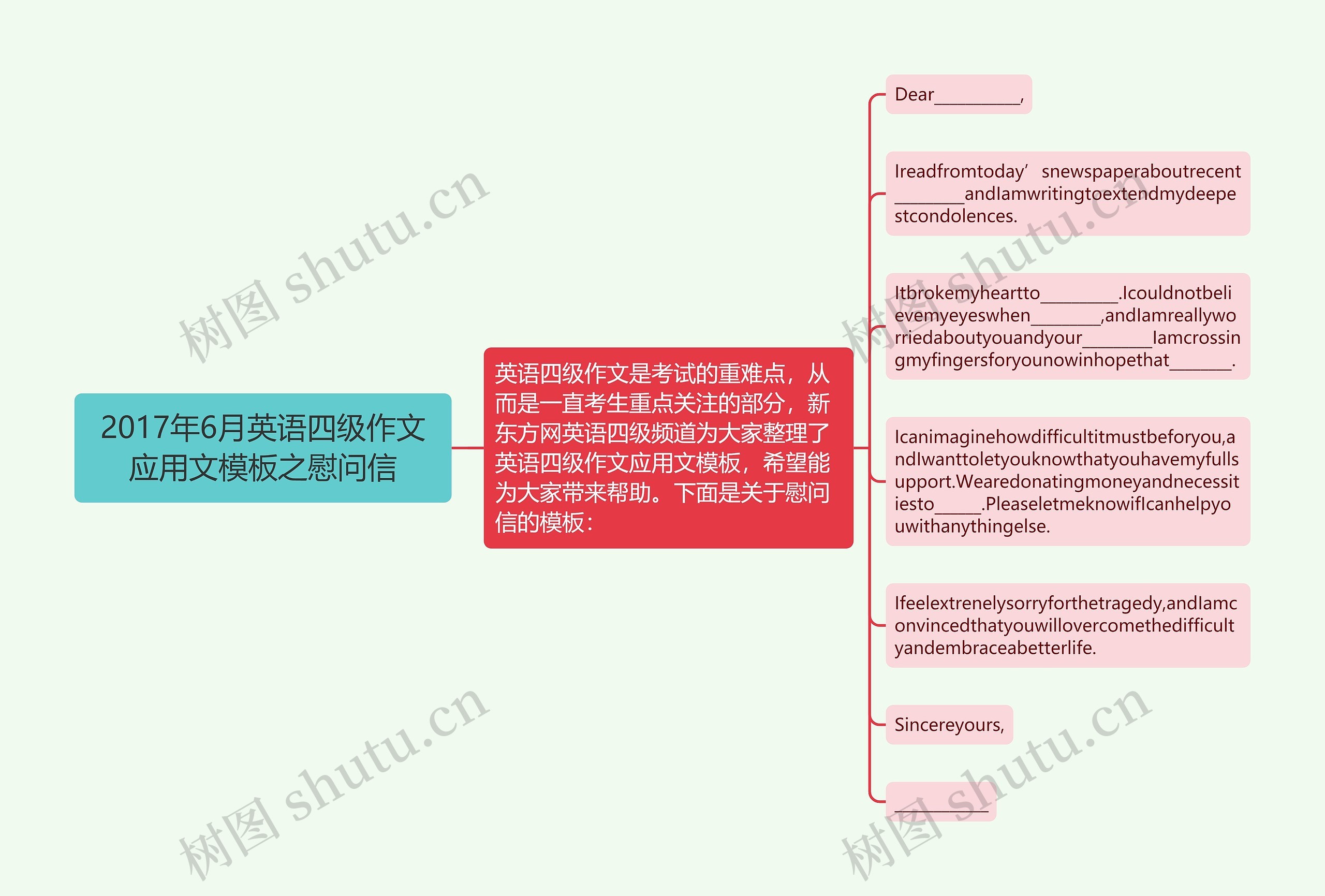 2017年6月英语四级作文应用文模板之慰问信