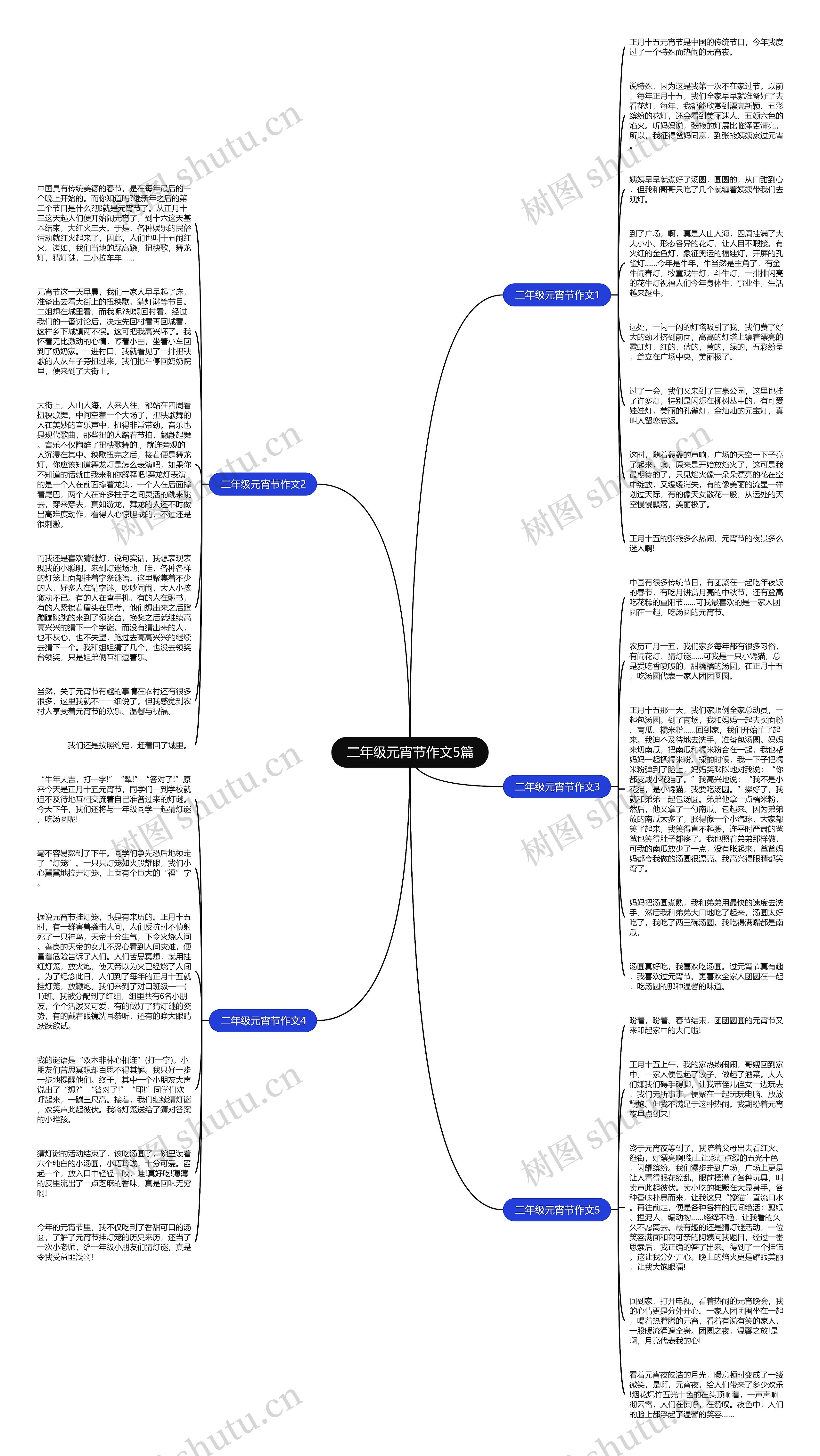 二年级元宵节作文5篇思维导图