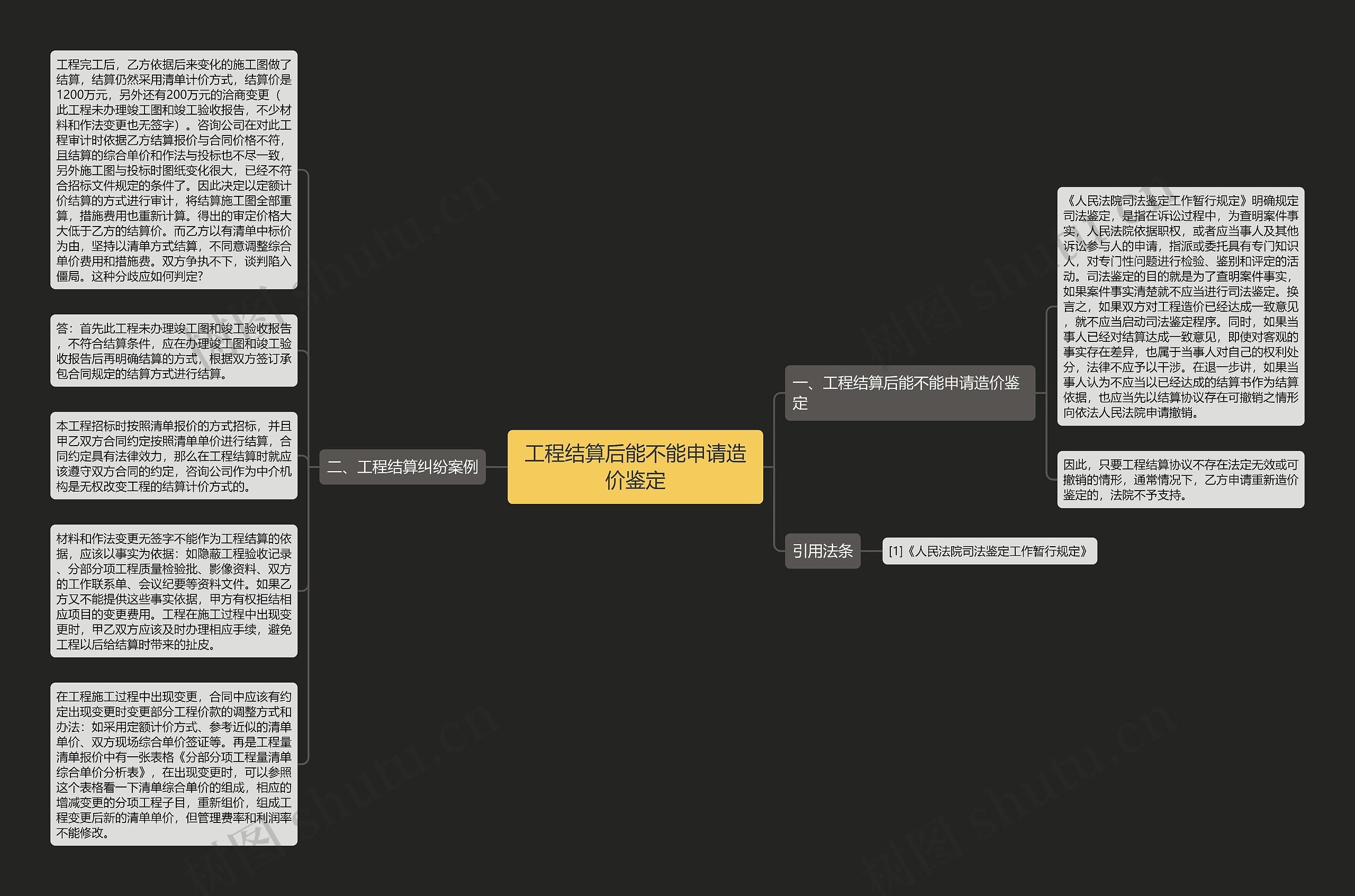 工程结算后能不能申请造价鉴定思维导图