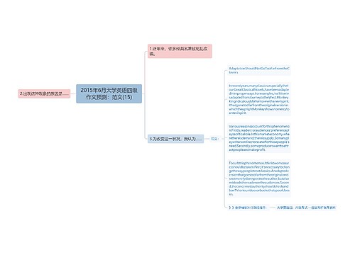 2015年6月大学英语四级作文预测：范文(15)