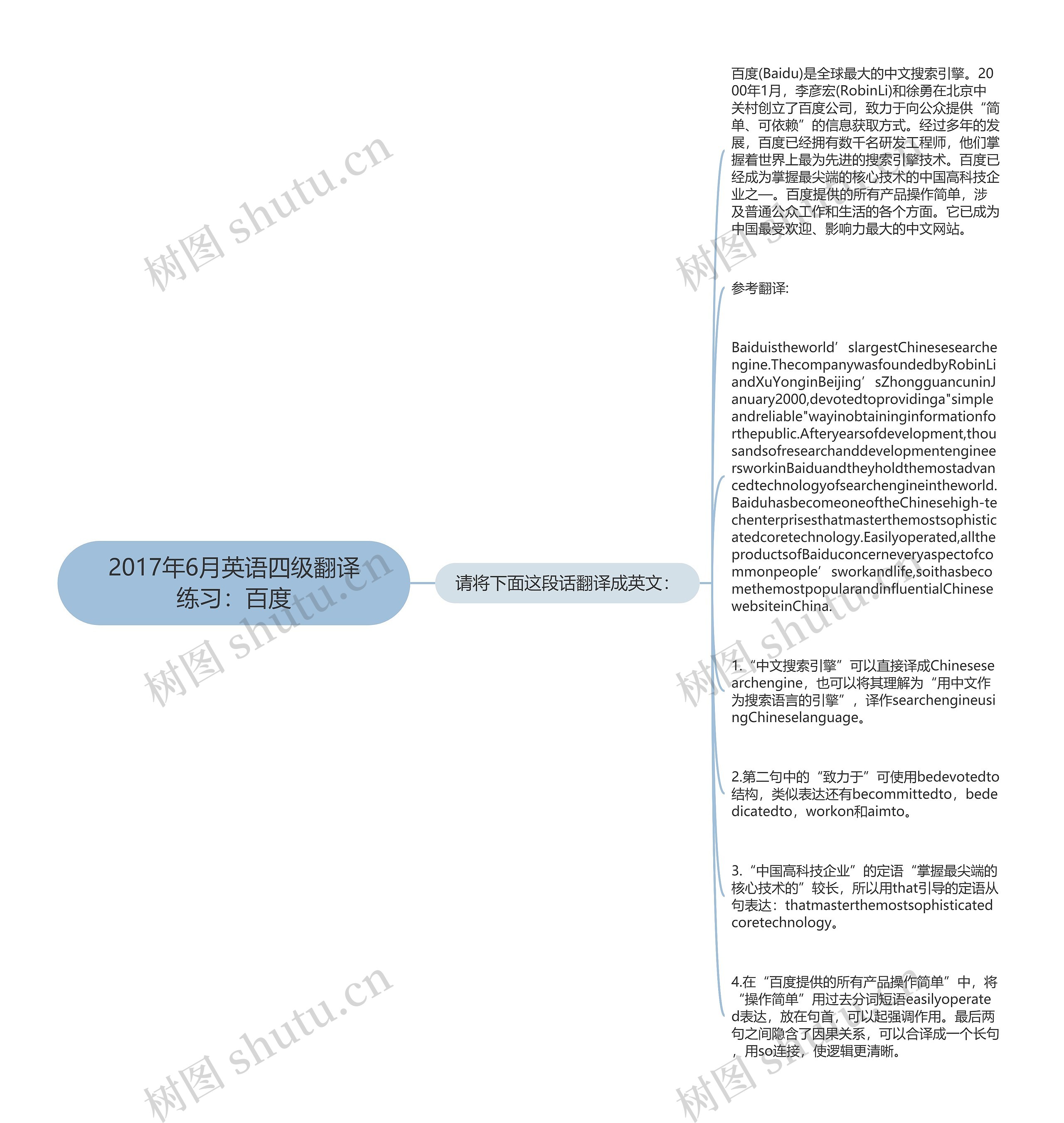 2017年6月英语四级翻译练习：百度