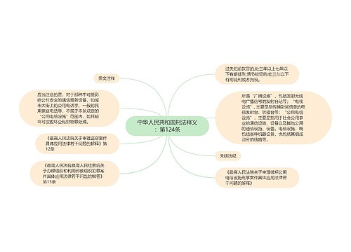 中华人民共和国刑法释义：第124条