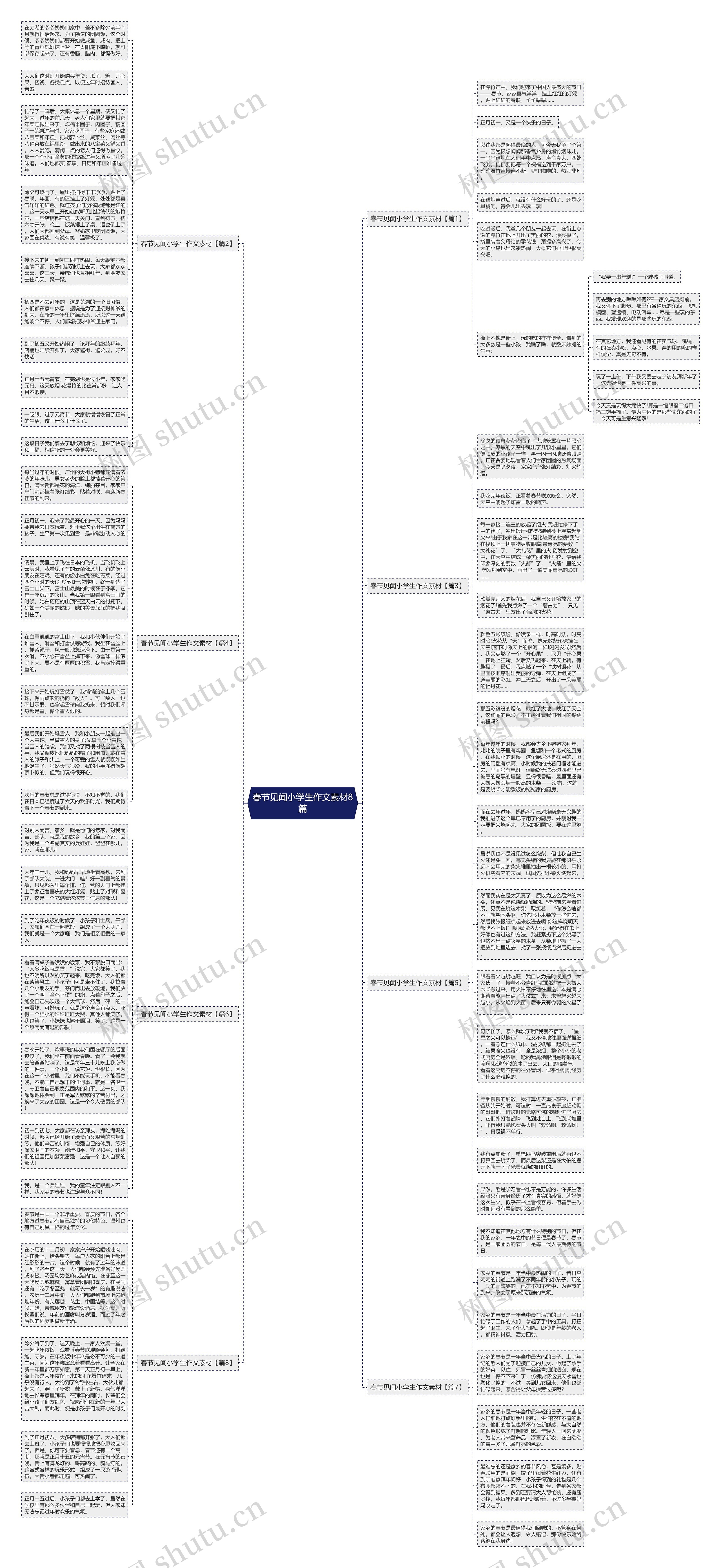 春节见闻小学生作文素材8篇思维导图